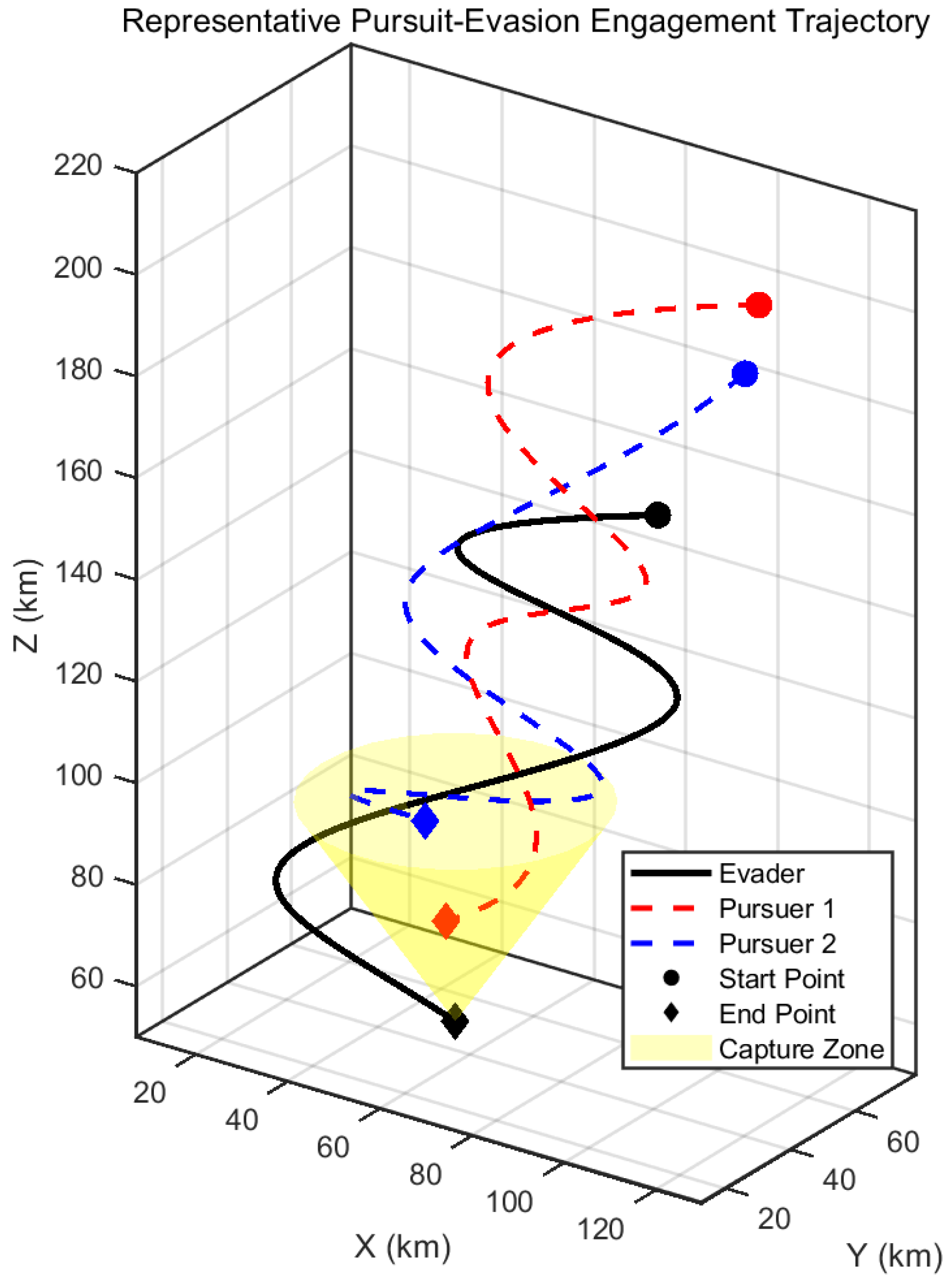 Drones 09 00636 g008