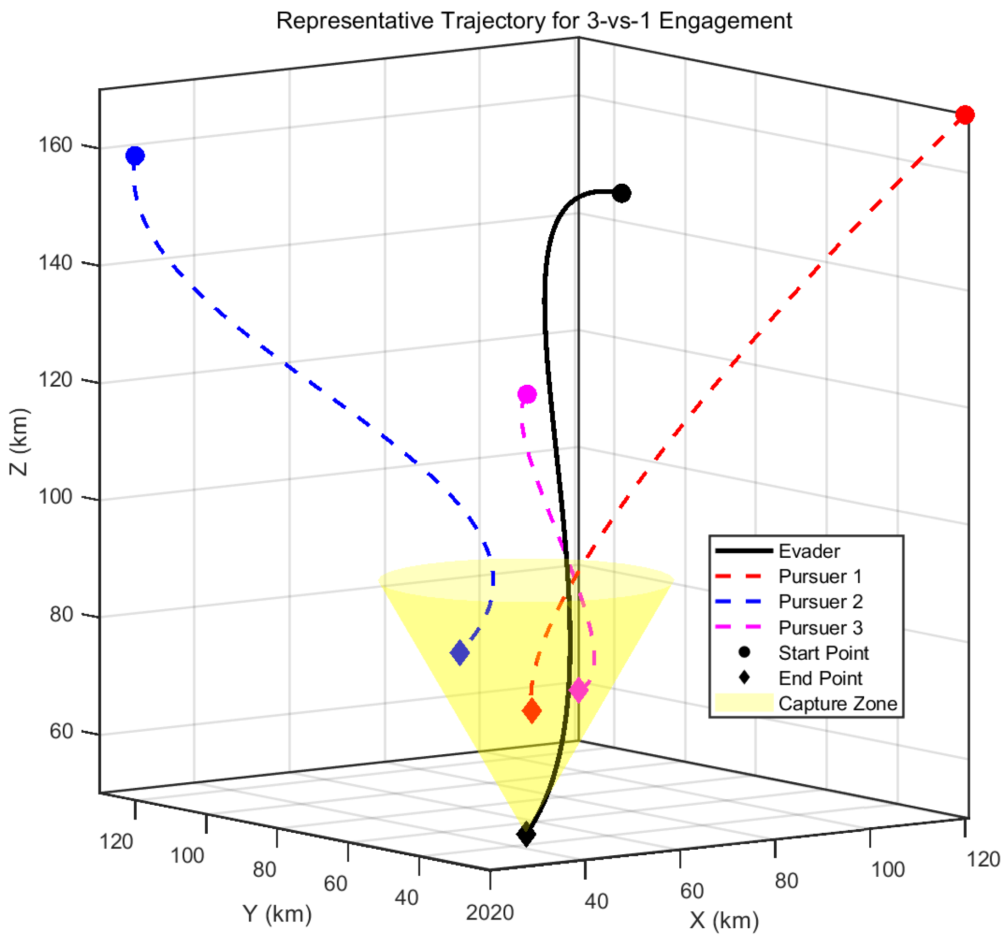 Drones 09 00636 g012