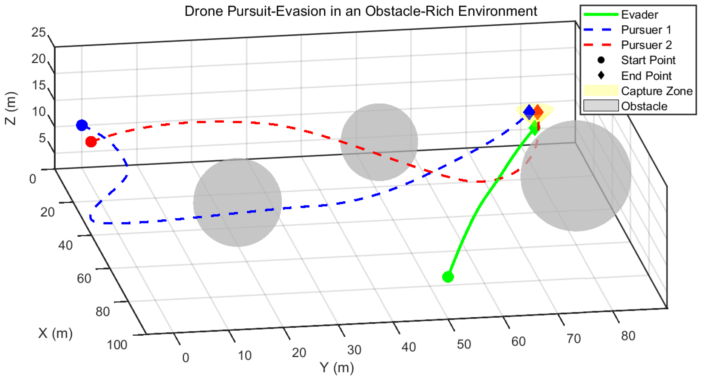 Drones 09 00636 g015