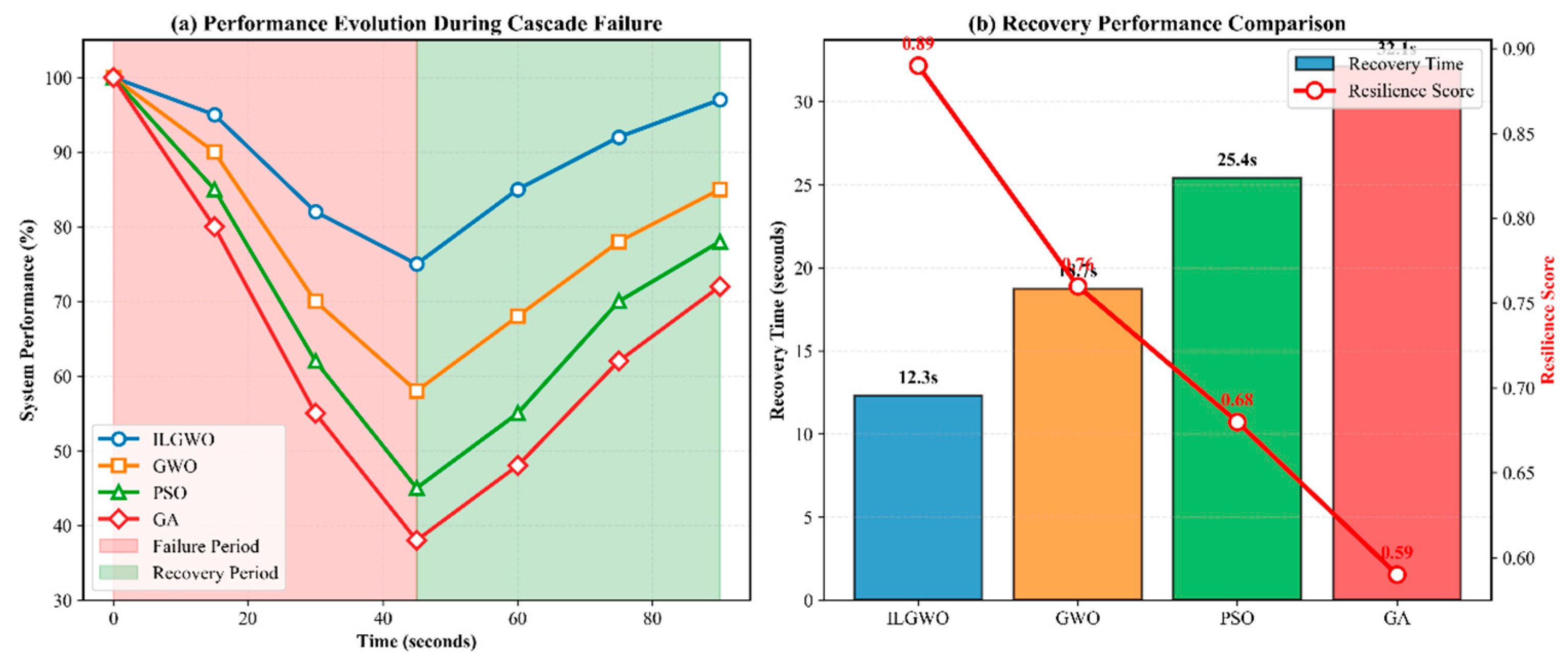 Drones 09 00639 g011 Drones 09 00639 g011