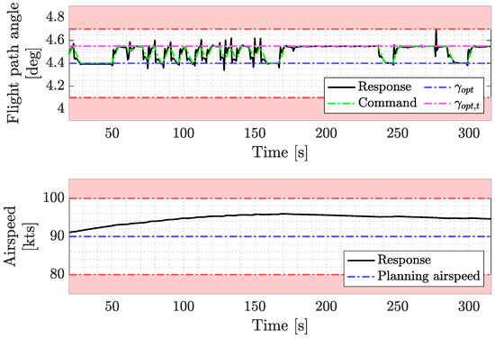 Gradient-Guided Search for Autonomous Contingency Landing Planning