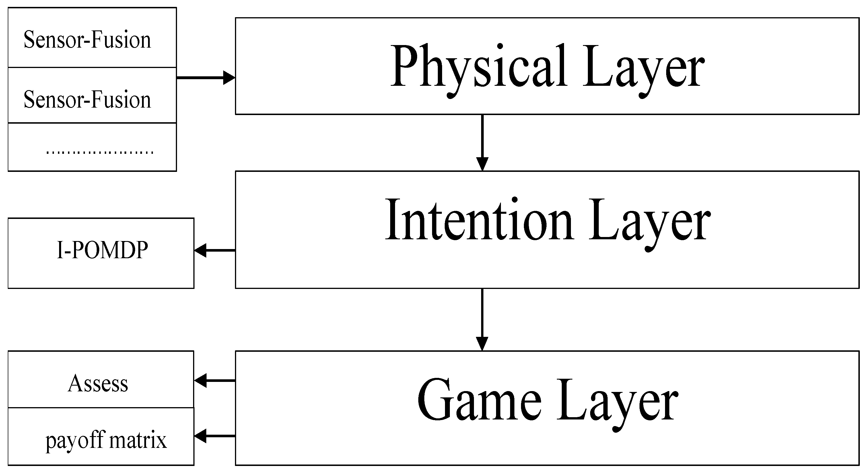 Drones 09 00652 g001 Drones 09 00652 g001