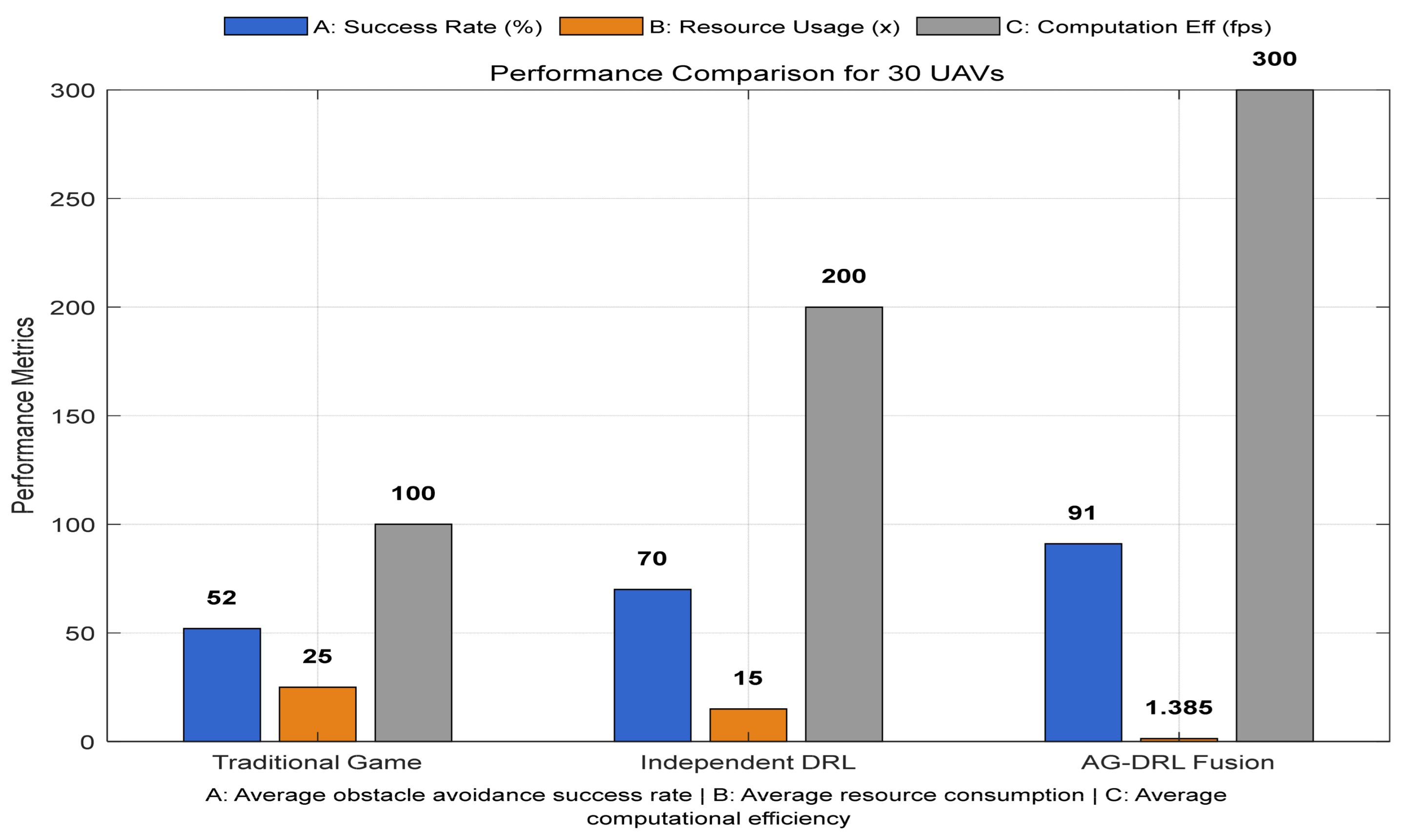 Drones 09 00652 g004 Drones 09 00652 g004