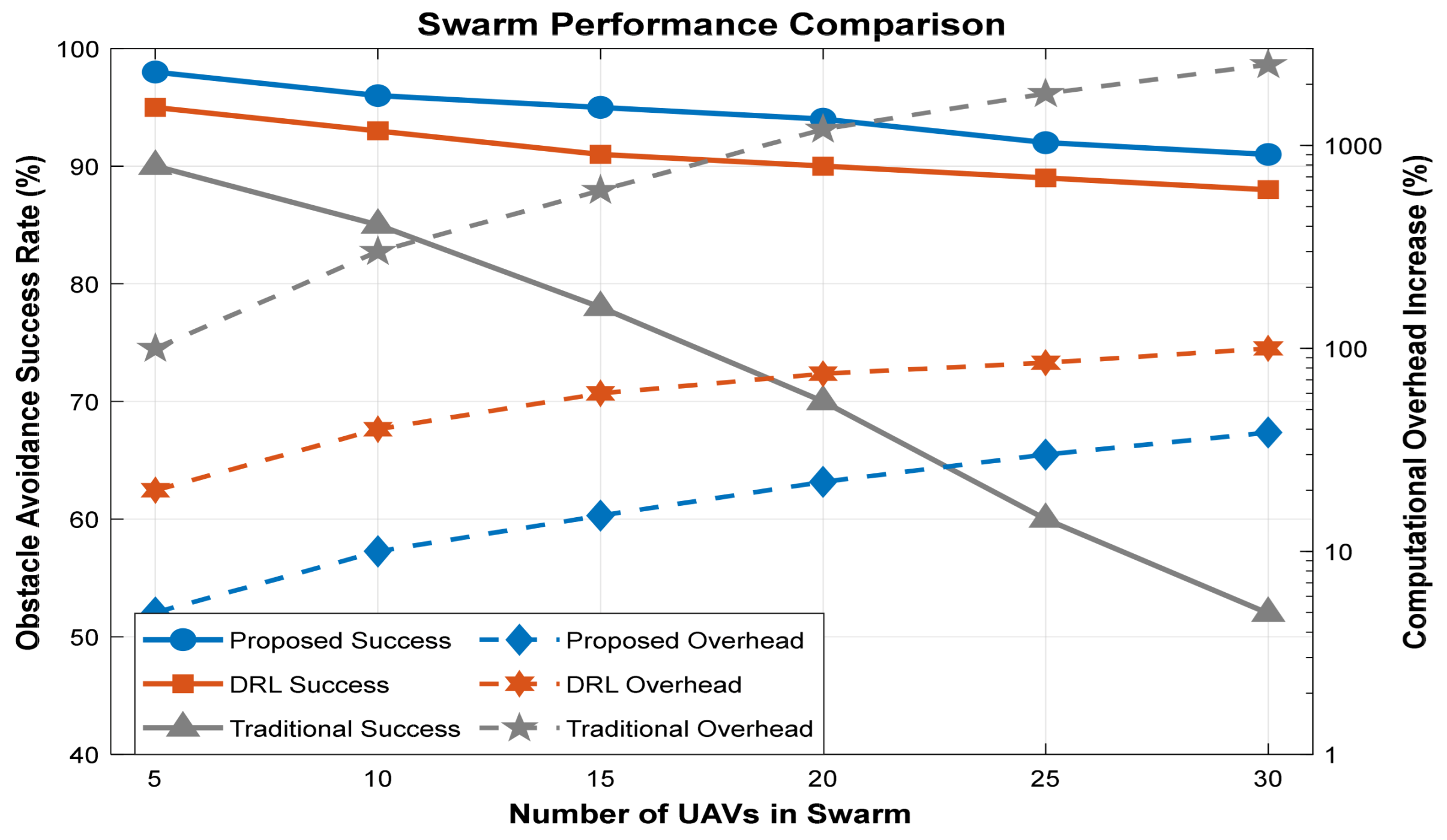 Drones 09 00652 g006 Drones 09 00652 g006