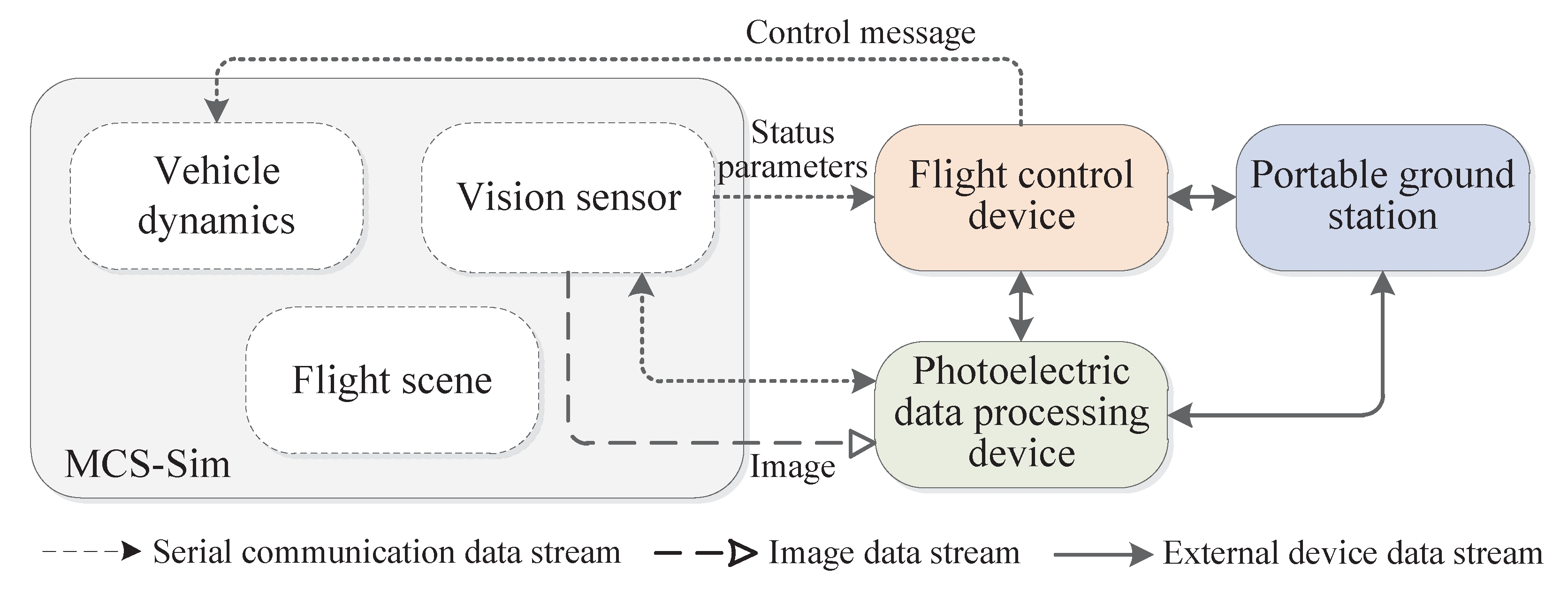 Drones 09 00656 g008