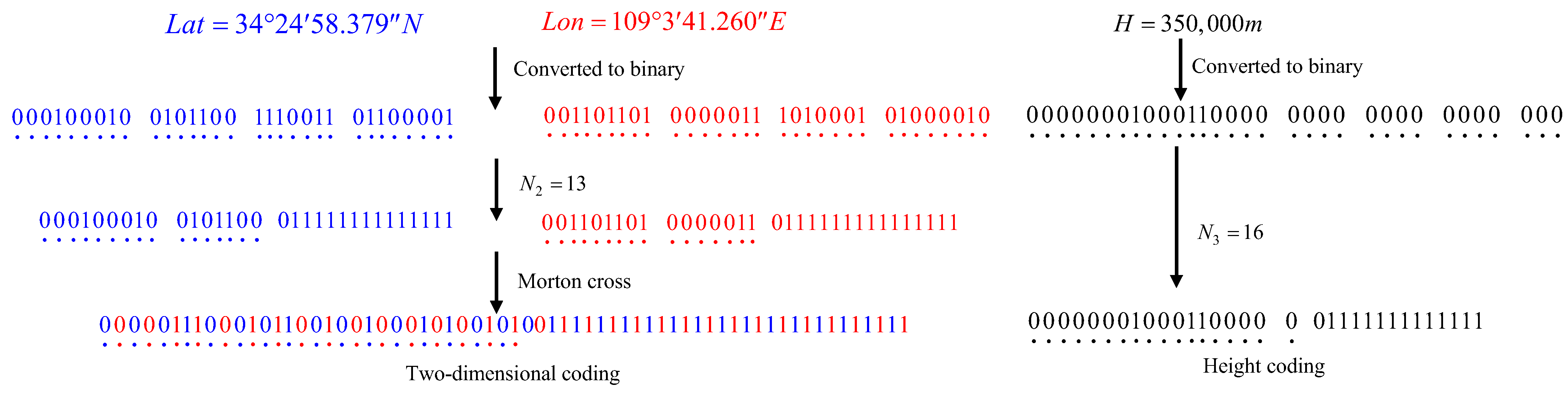 Drones 09 00661 g003