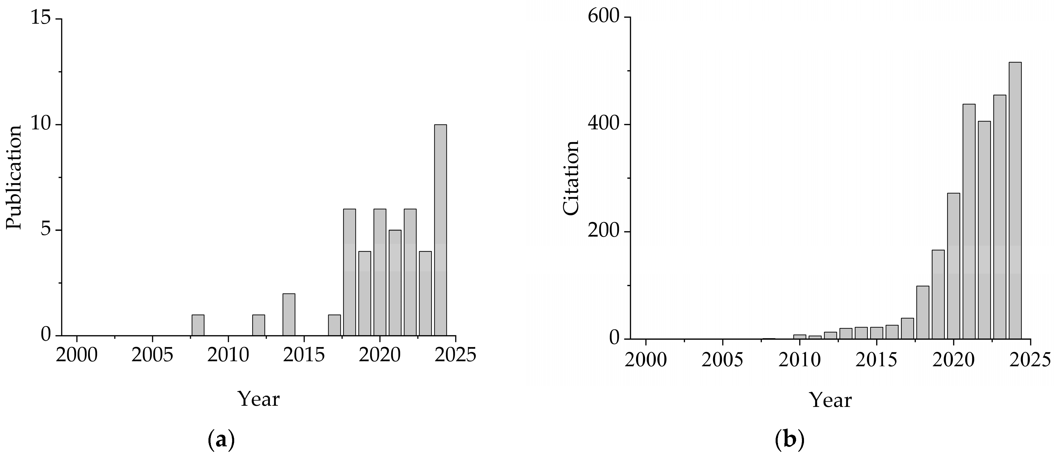 Drones 09 00665 g001 Drones 09 00665 g001
