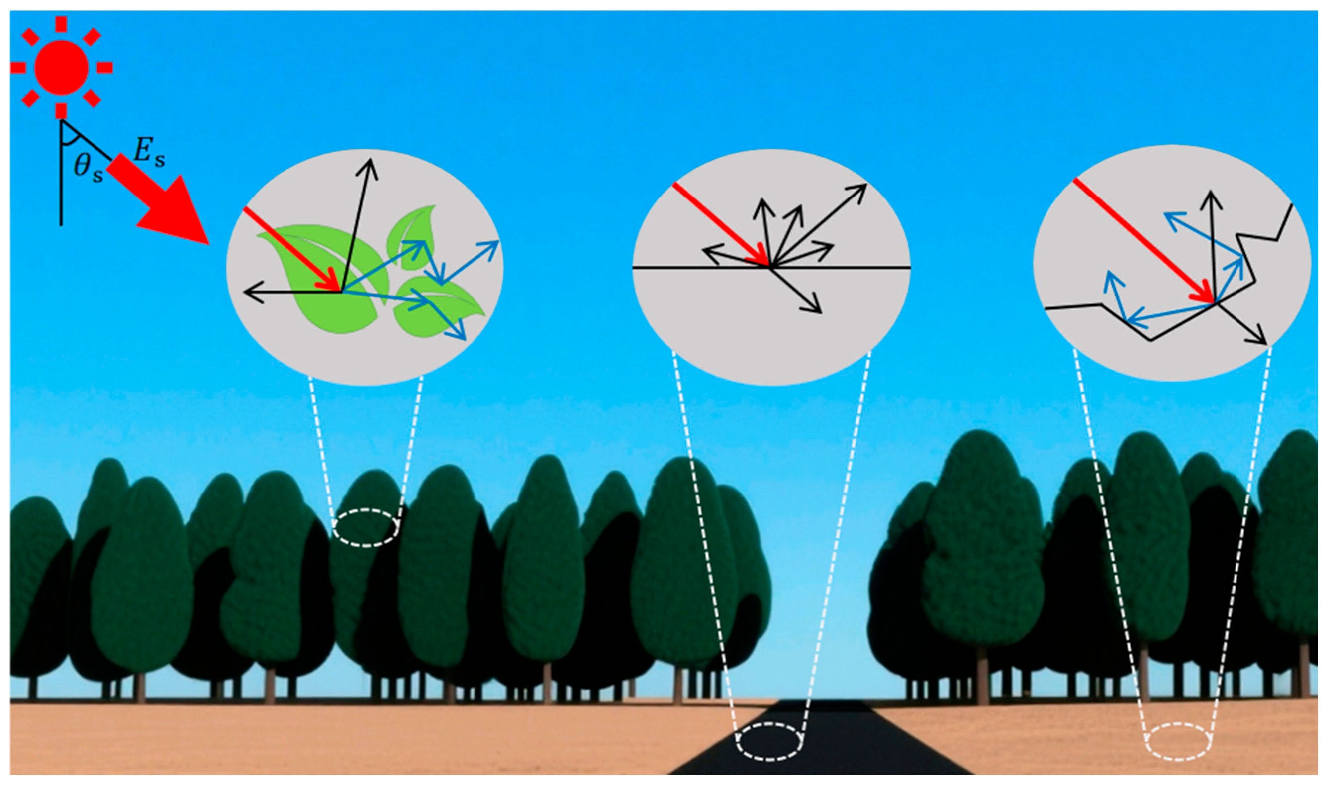 Drones 09 00665 g002 Drones 09 00665 g002
