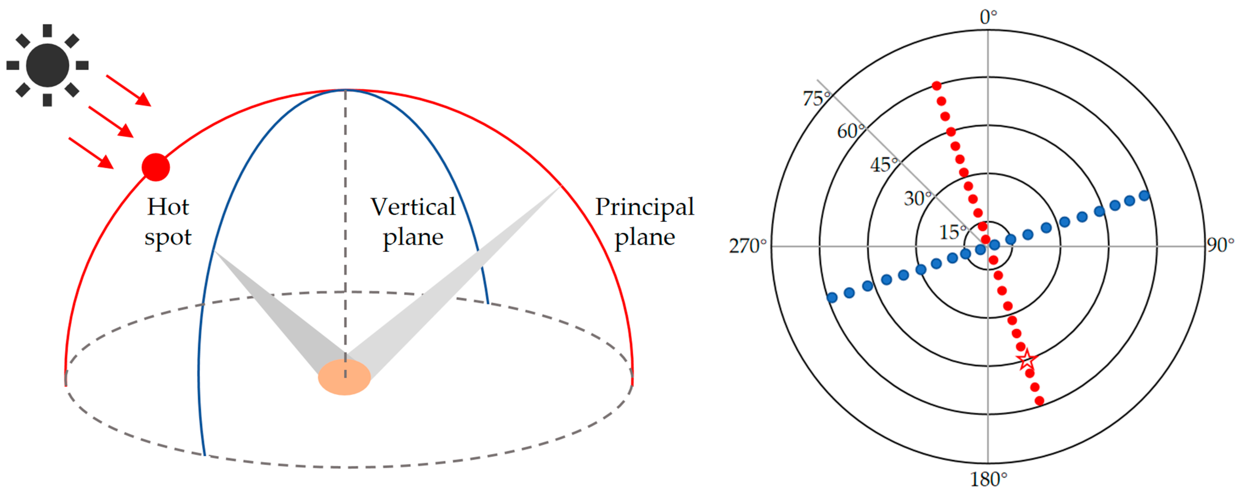 Drones 09 00665 g008 Drones 09 00665 g008