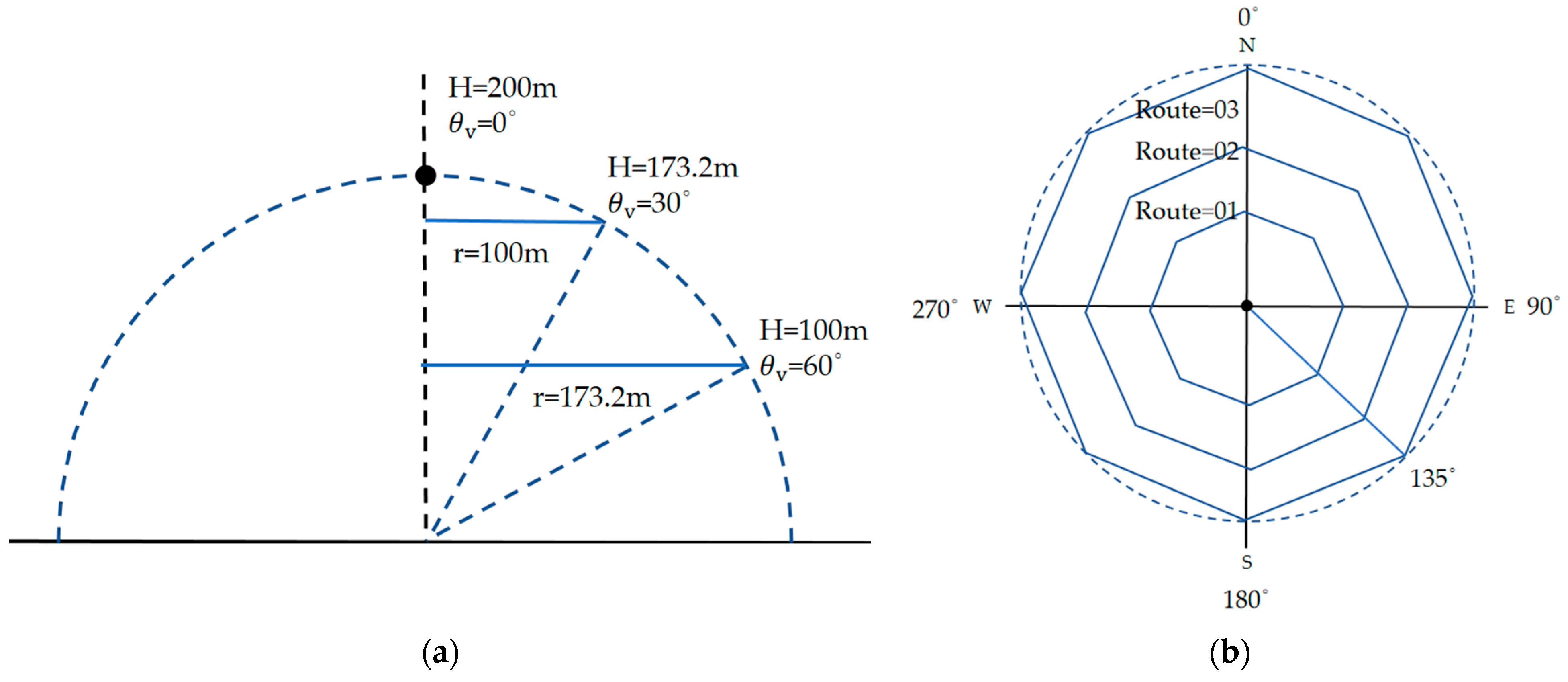 Drones 09 00665 g009 Drones 09 00665 g009