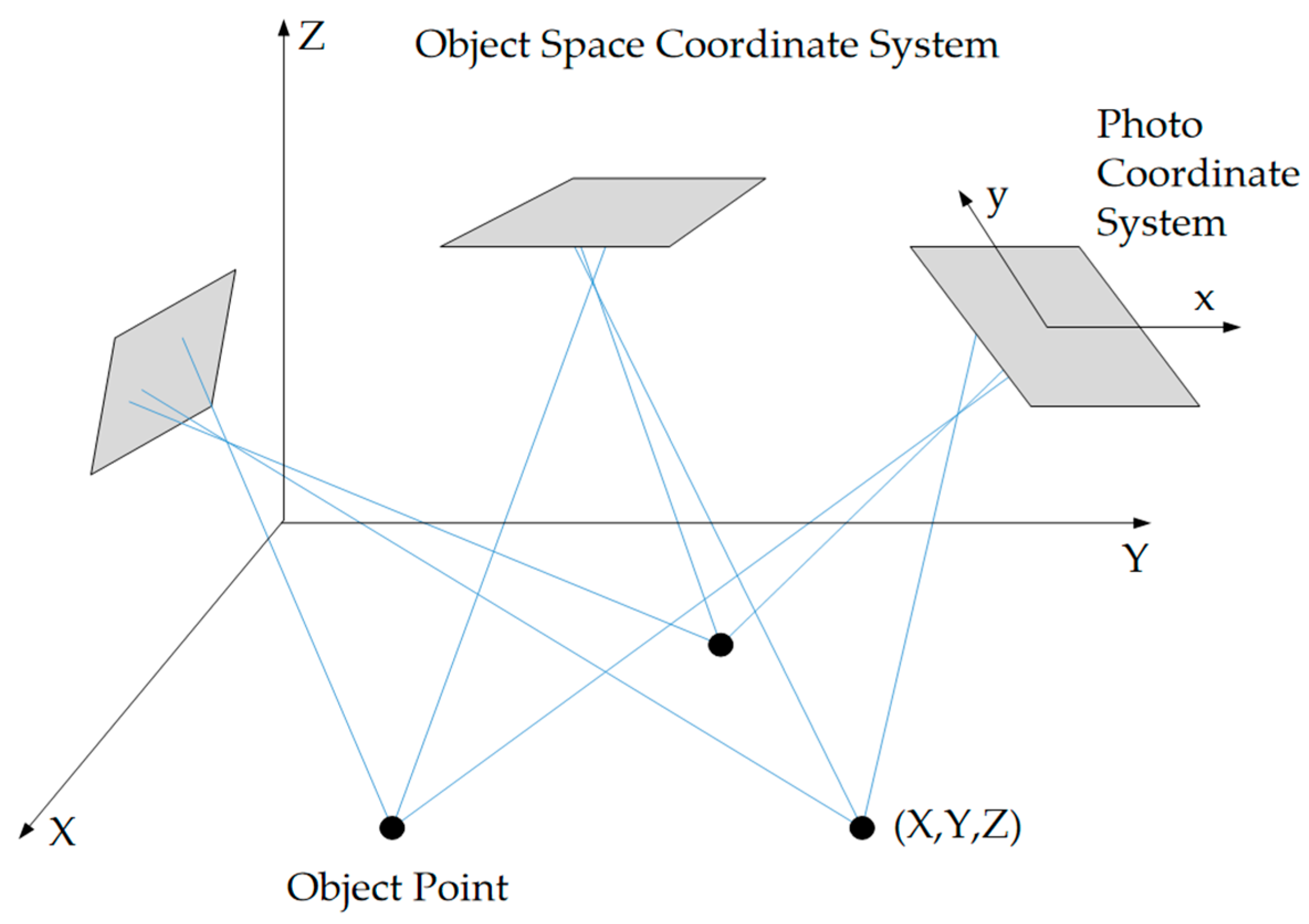Drones 09 00665 g012 Drones 09 00665 g012