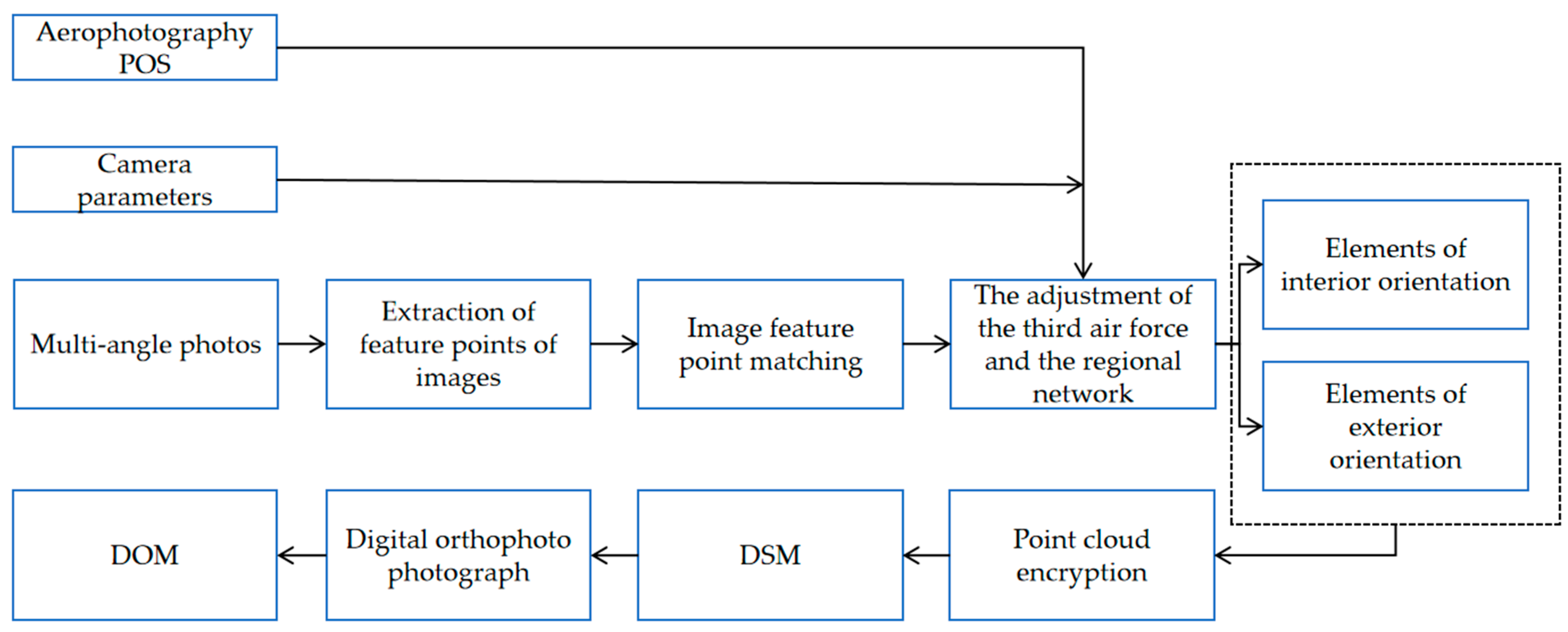 Drones 09 00665 g013 Drones 09 00665 g013