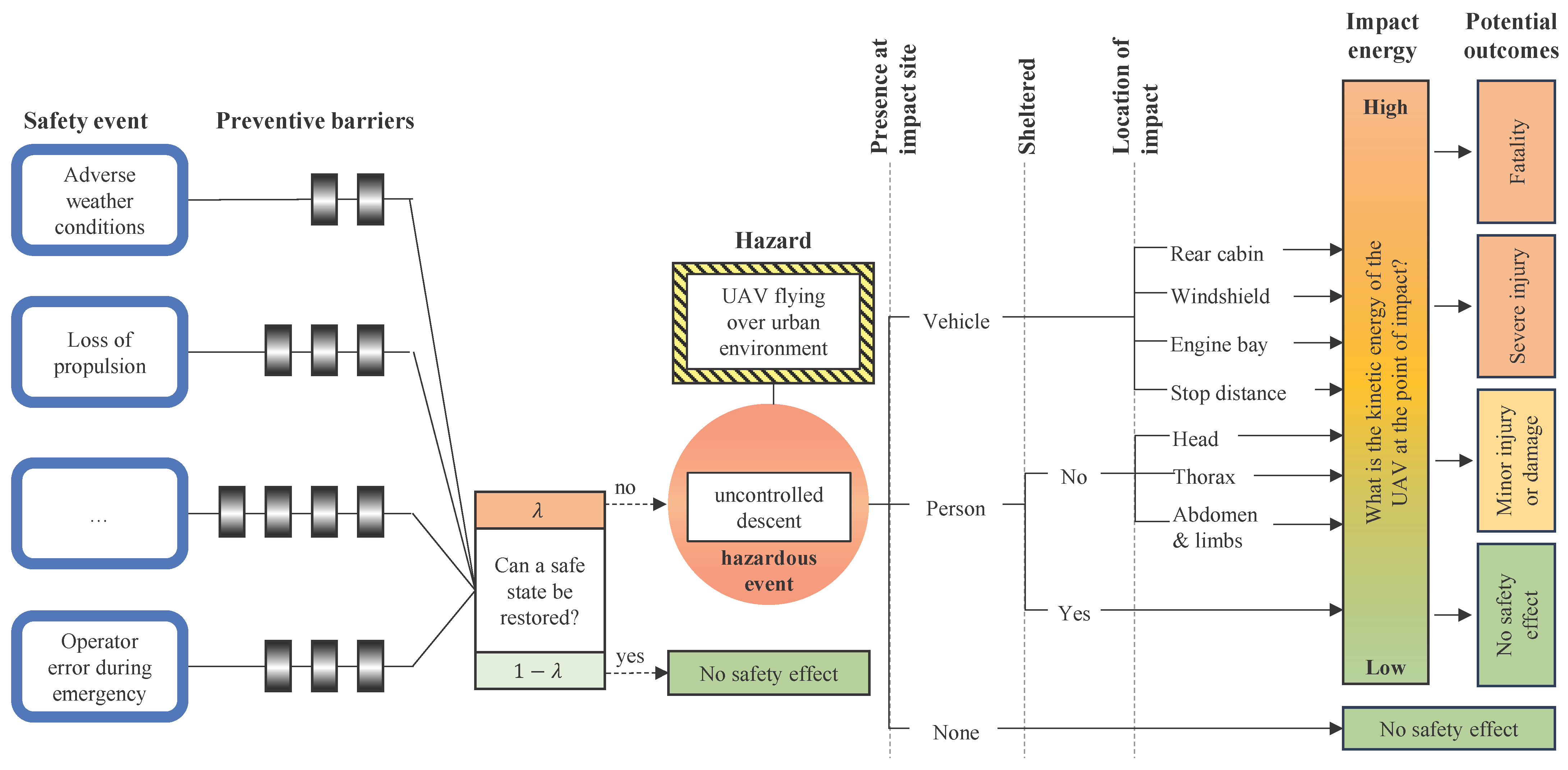 Drones 09 00666 g002