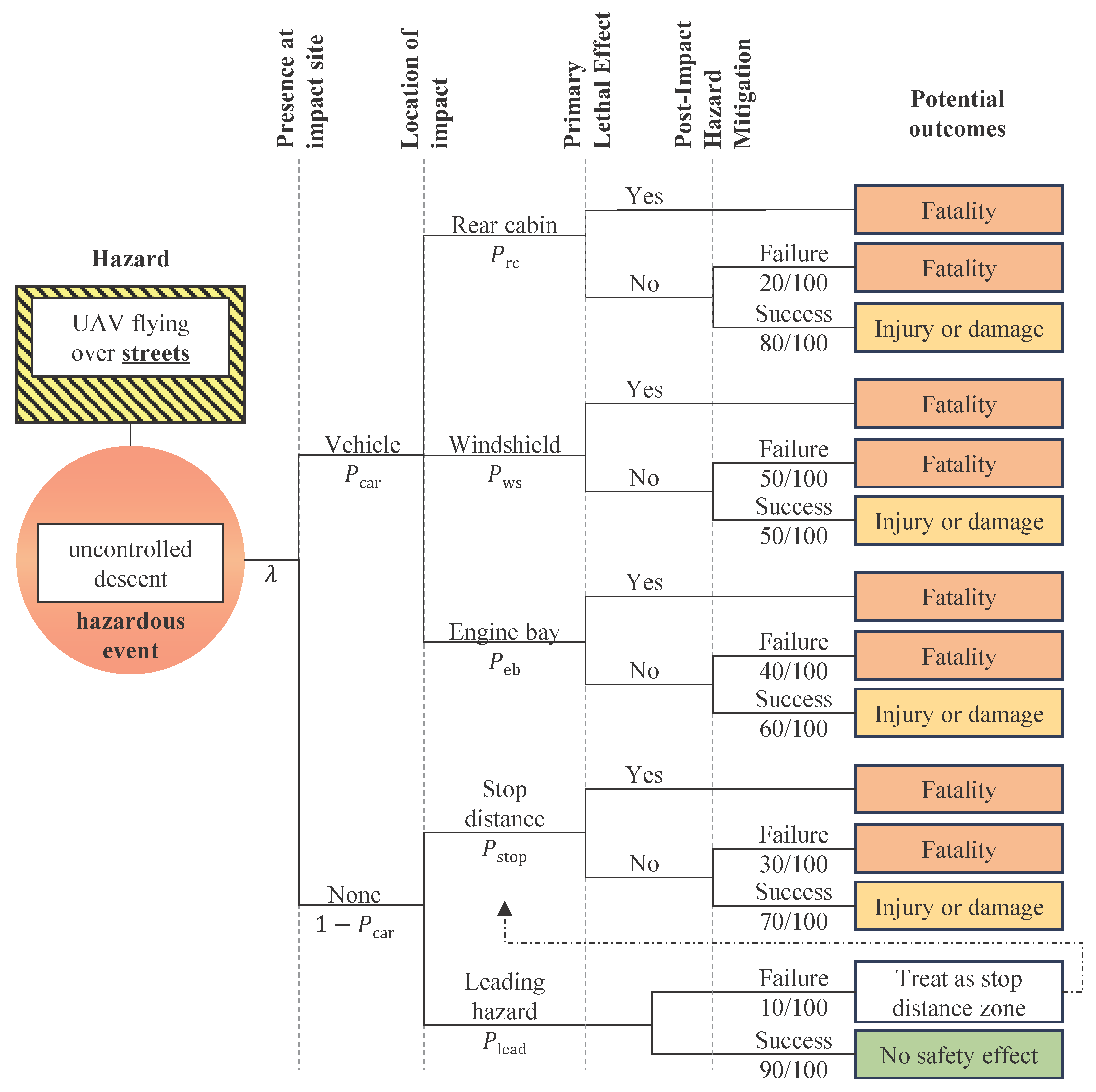 Drones 09 00666 g005