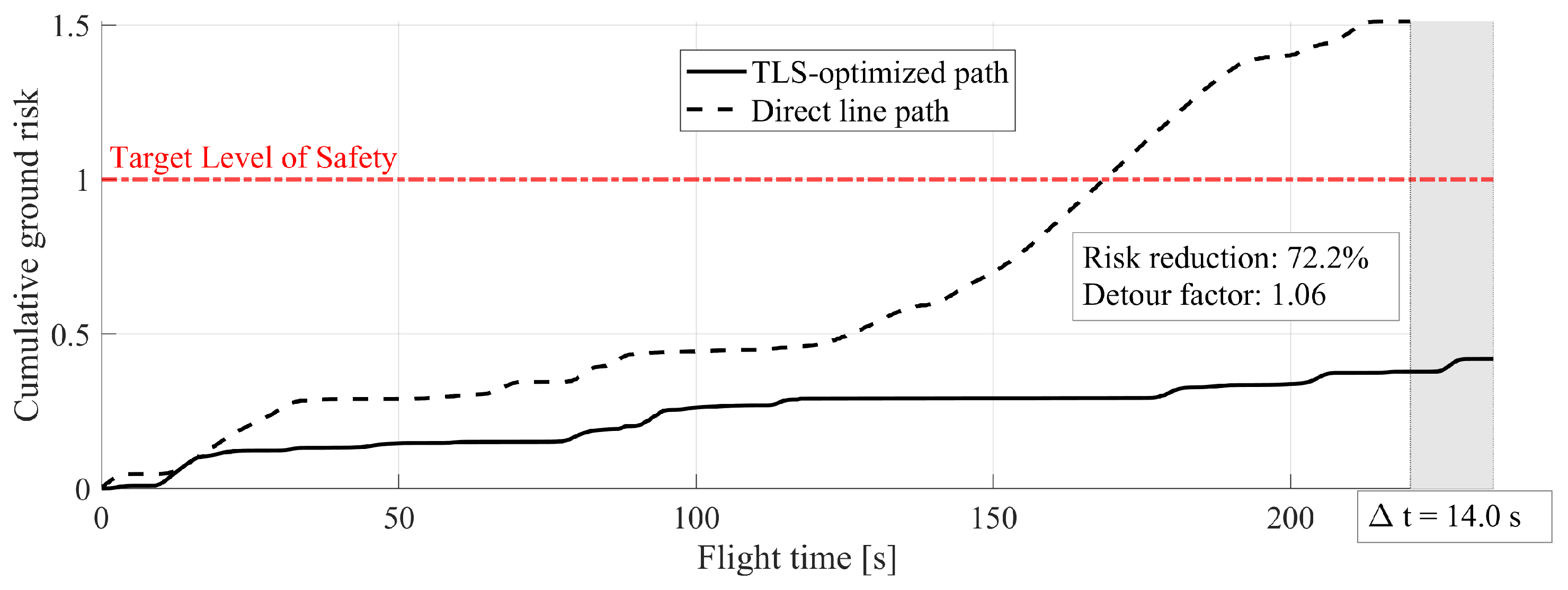 Drones 09 00666 g016