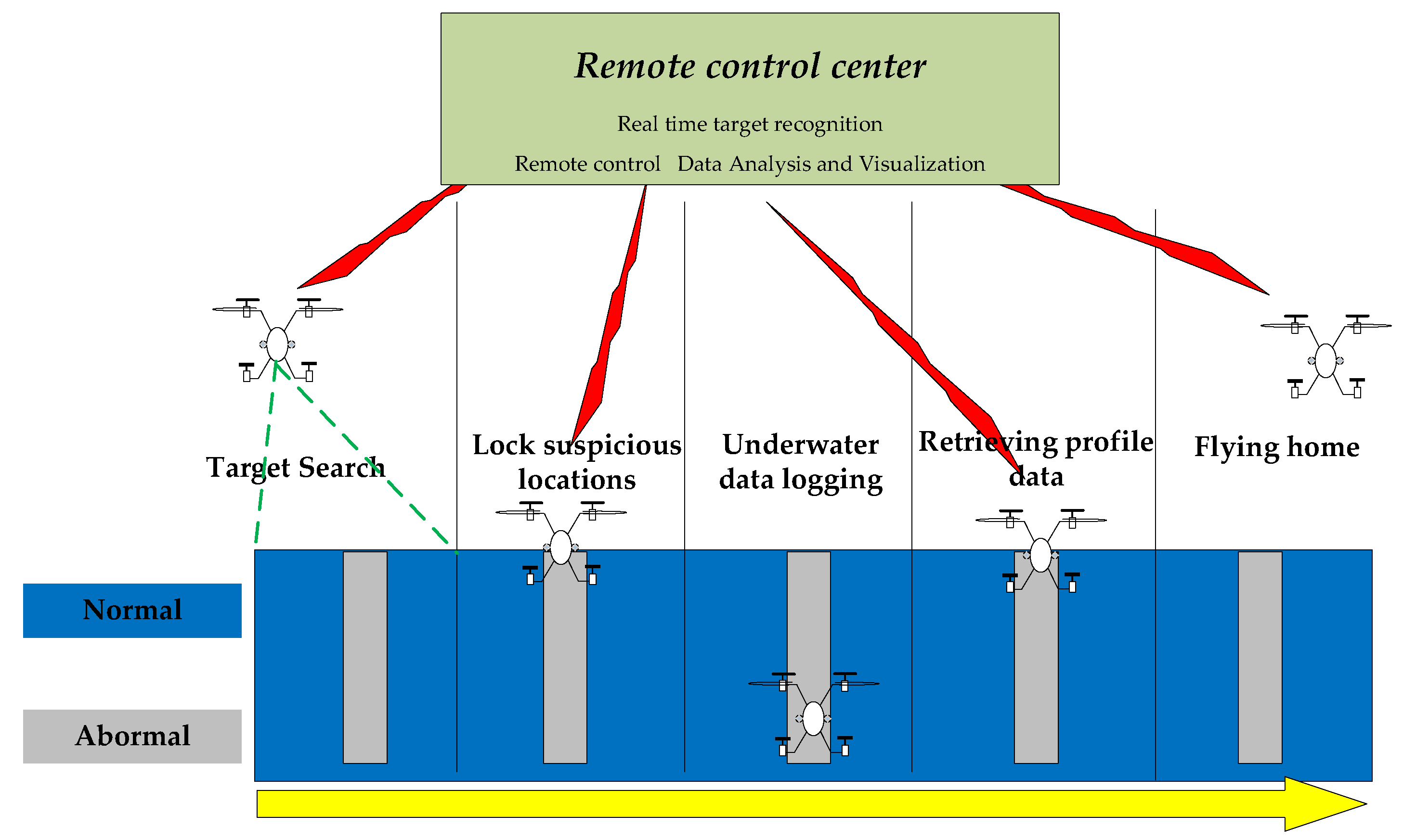Drones 09 00667 g009 Drones 09 00667 g009