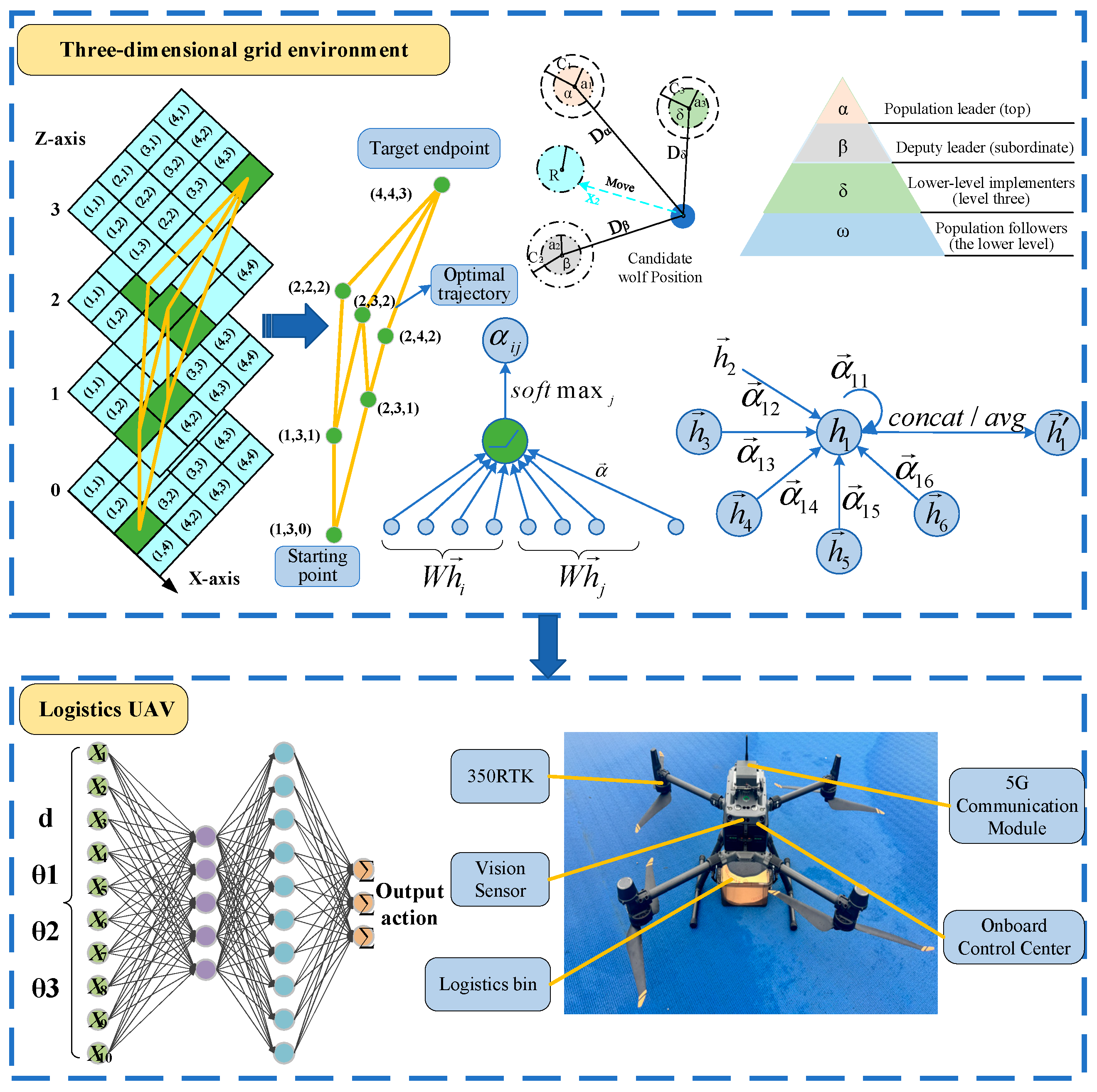 Drones 09 00671 g003