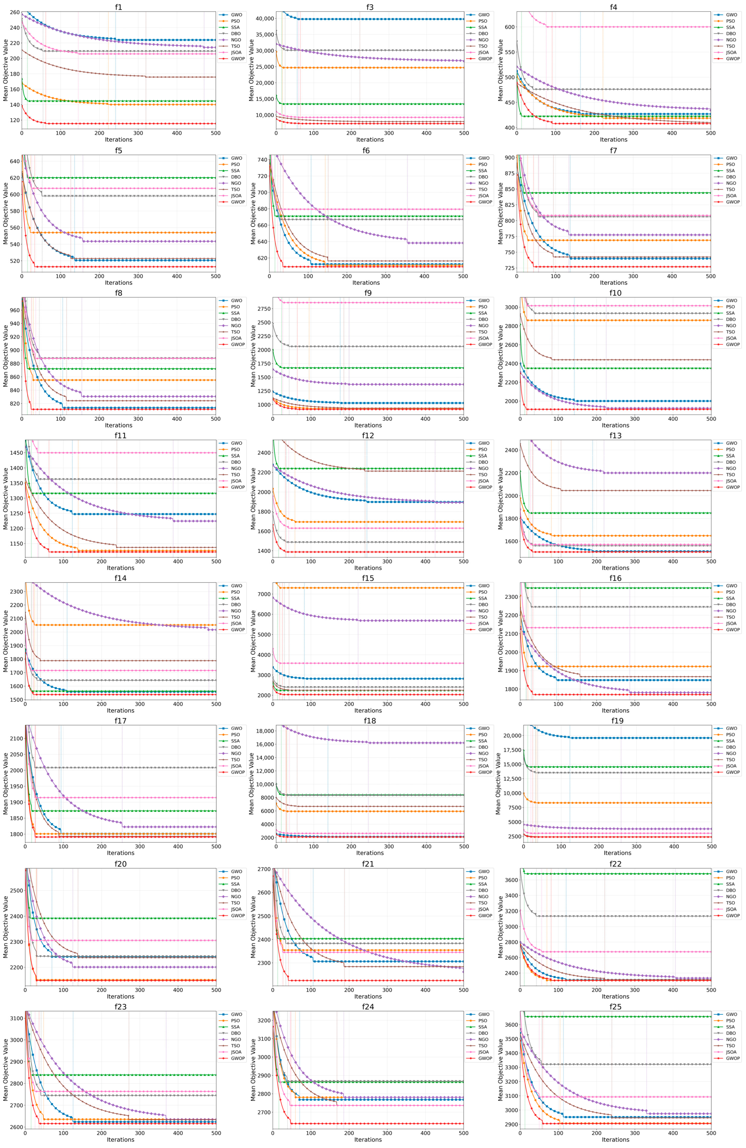 Drones 09 00671 g005