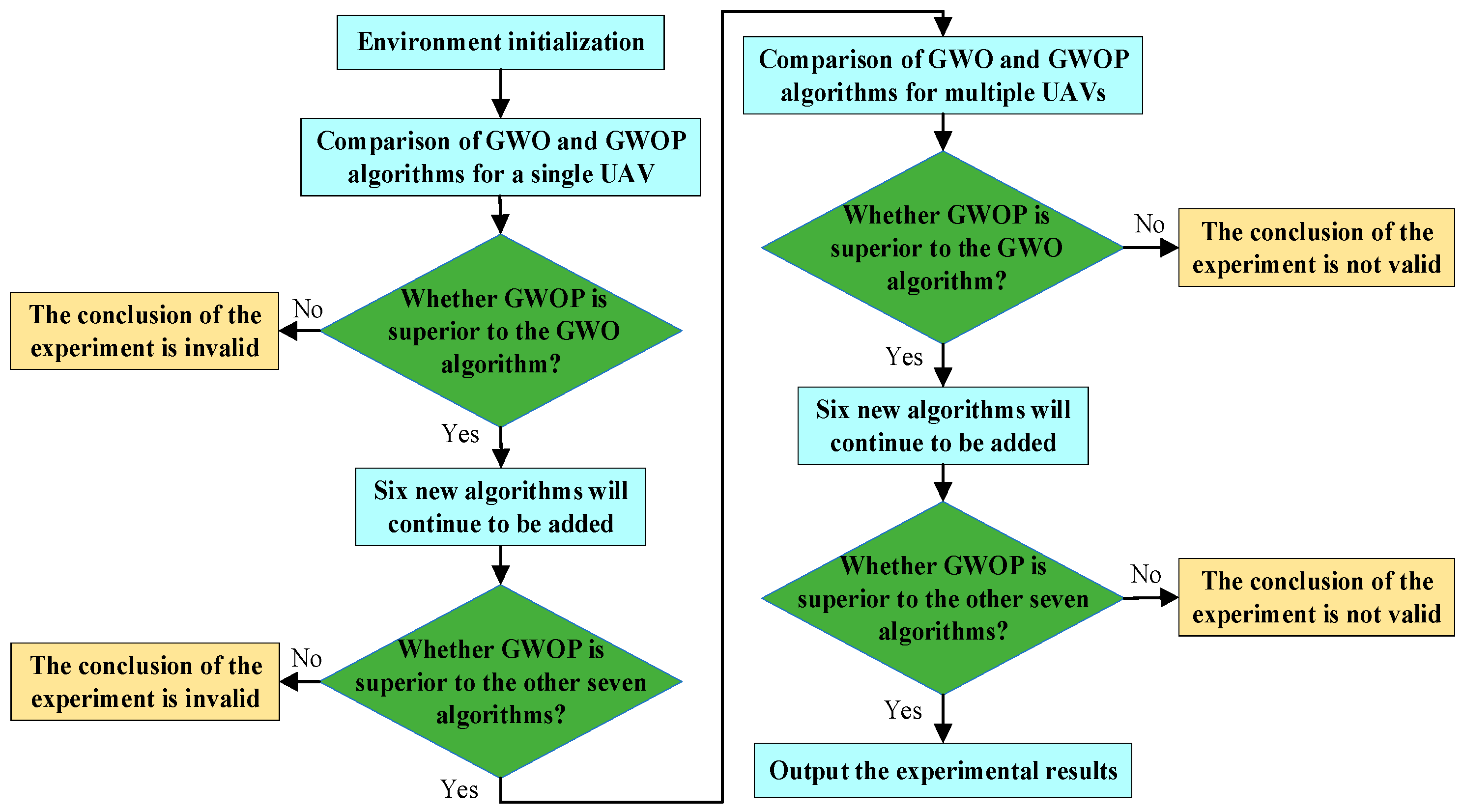 Drones 09 00671 g006