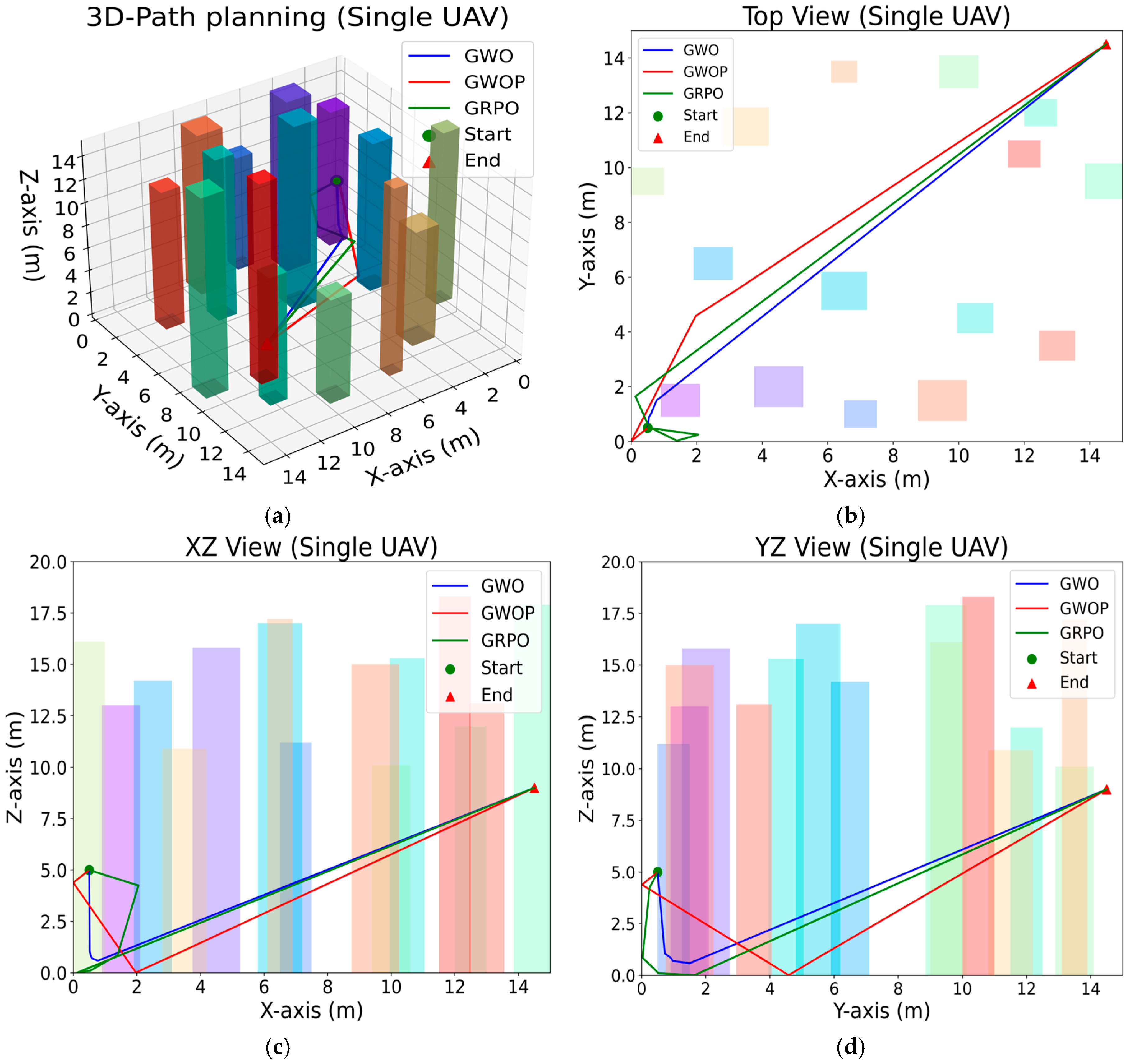 Drones 09 00671 g009a