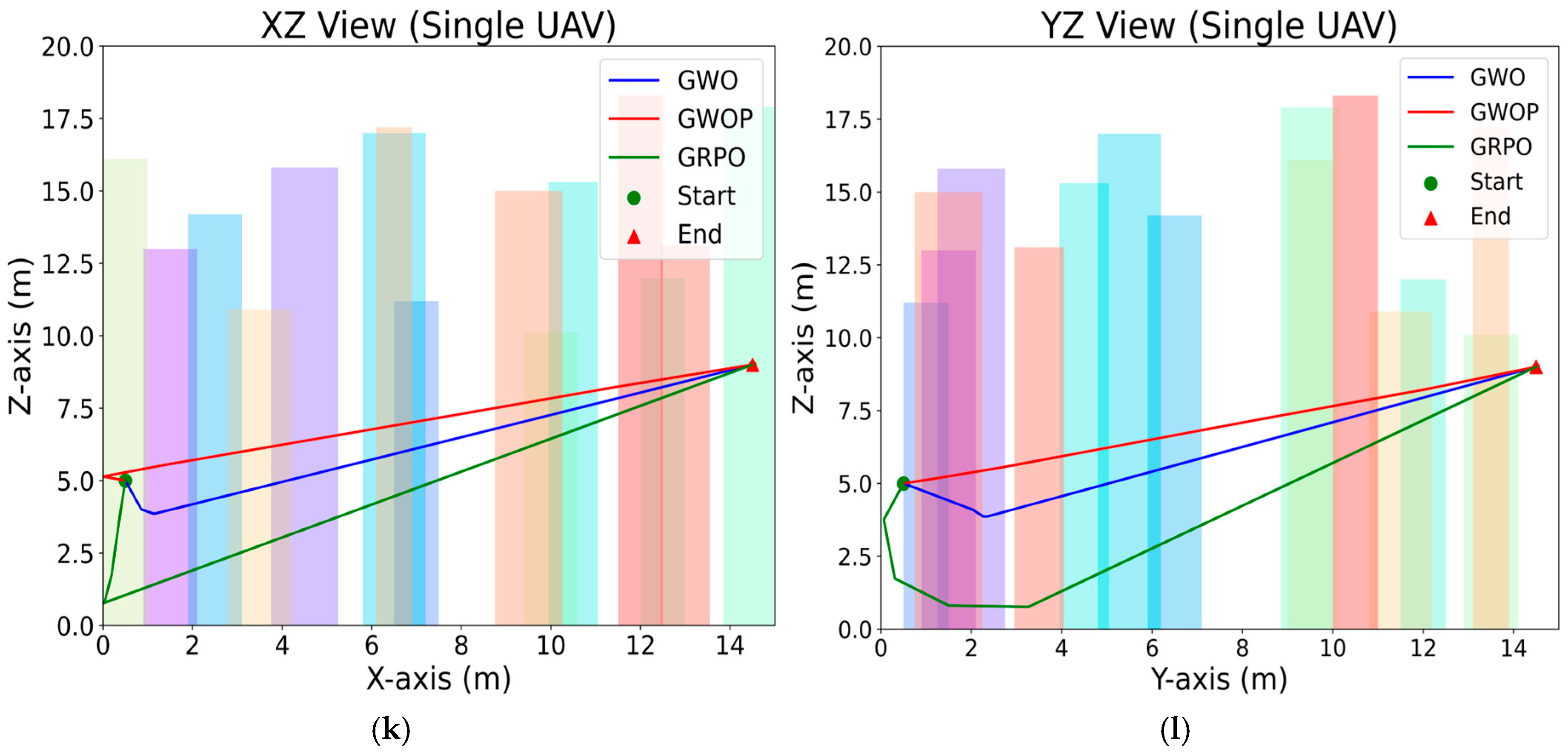 Drones 09 00671 g009c