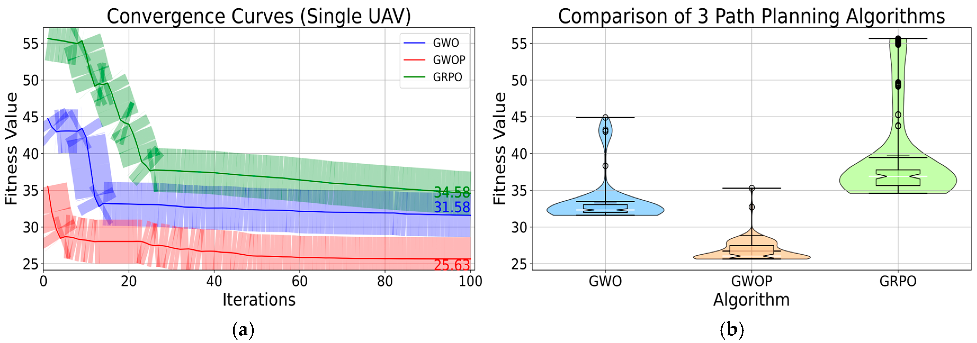 Drones 09 00671 g010a