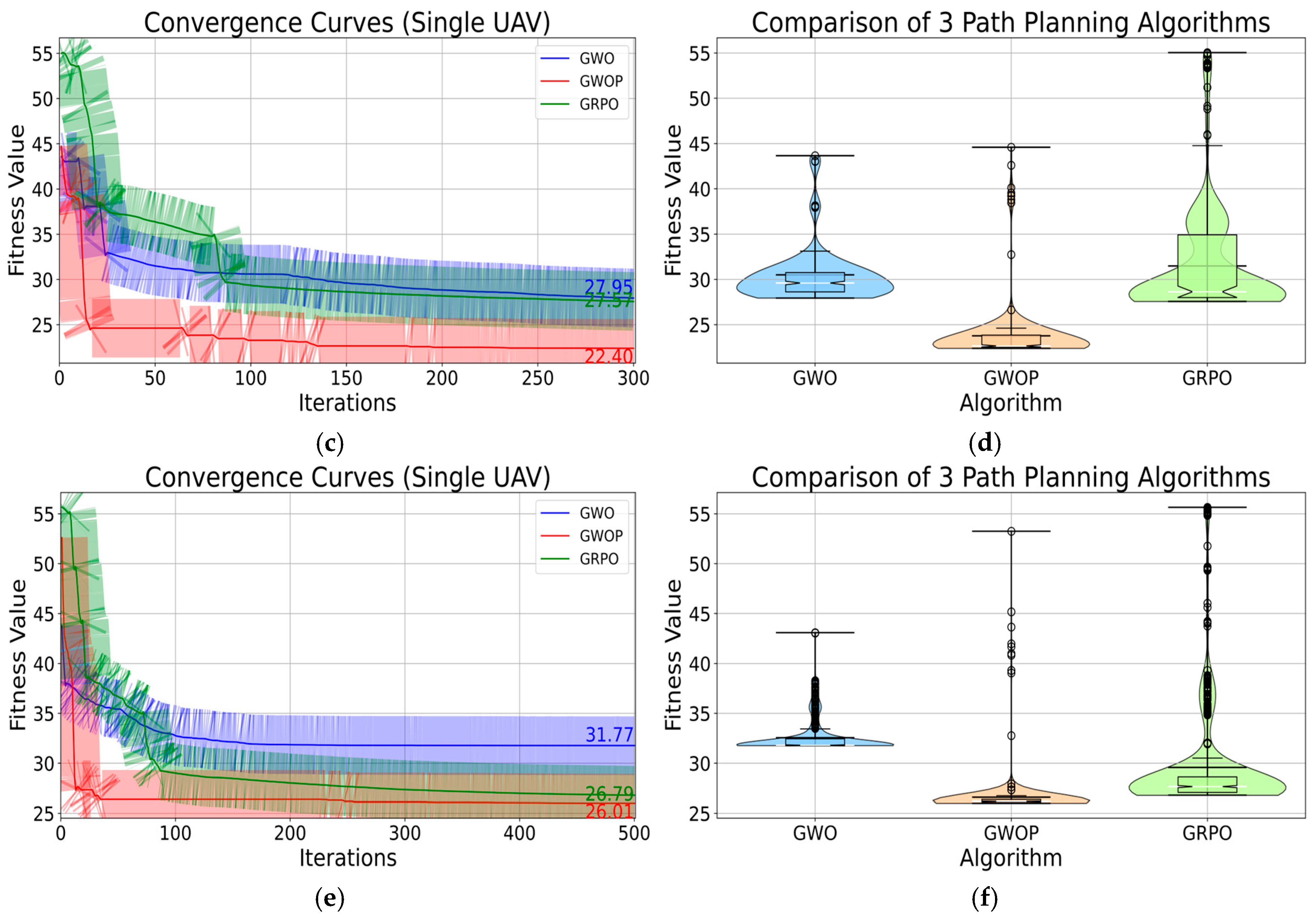 Drones 09 00671 g010b