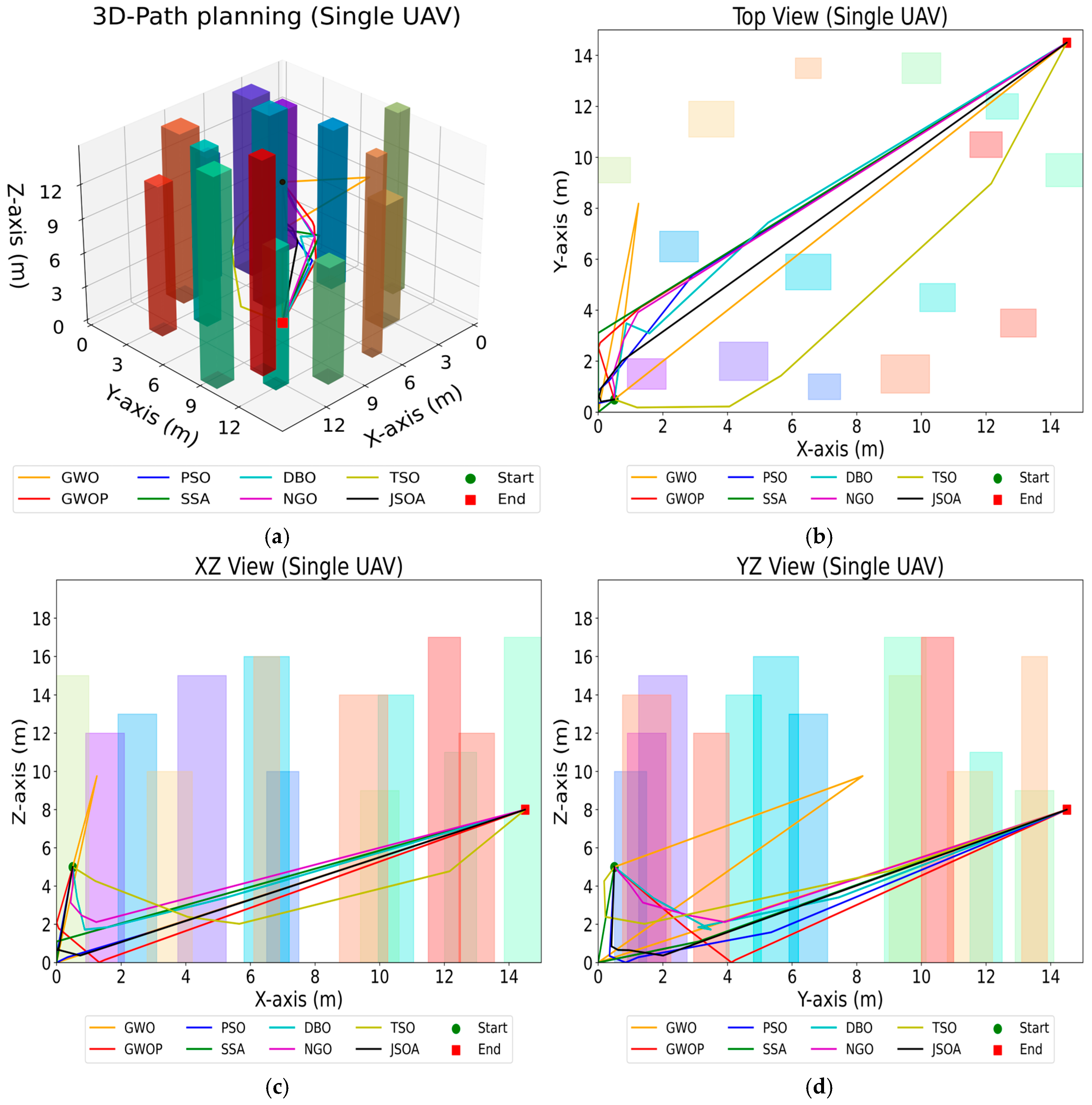 Drones 09 00671 g011