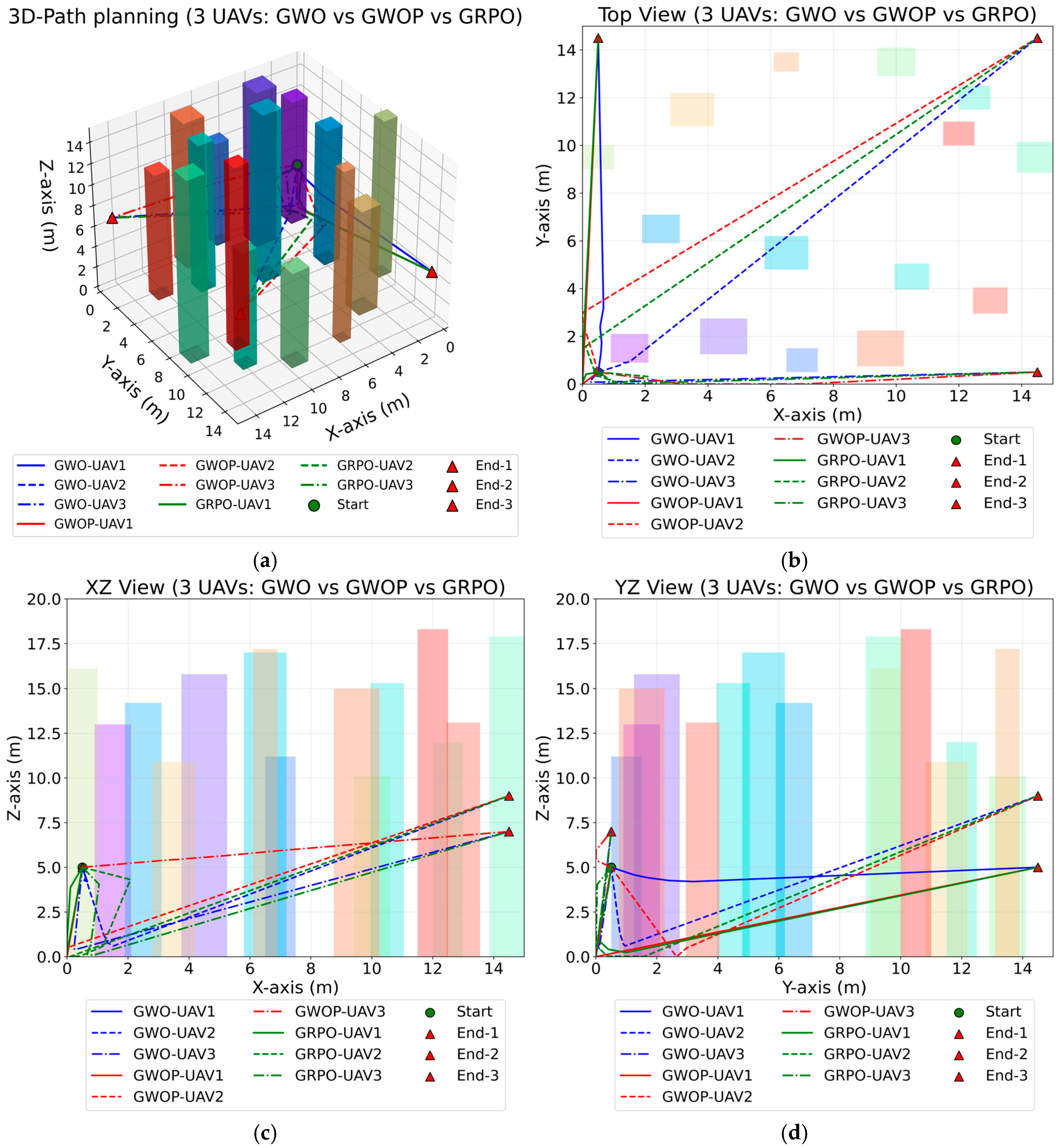 Drones 09 00671 g013