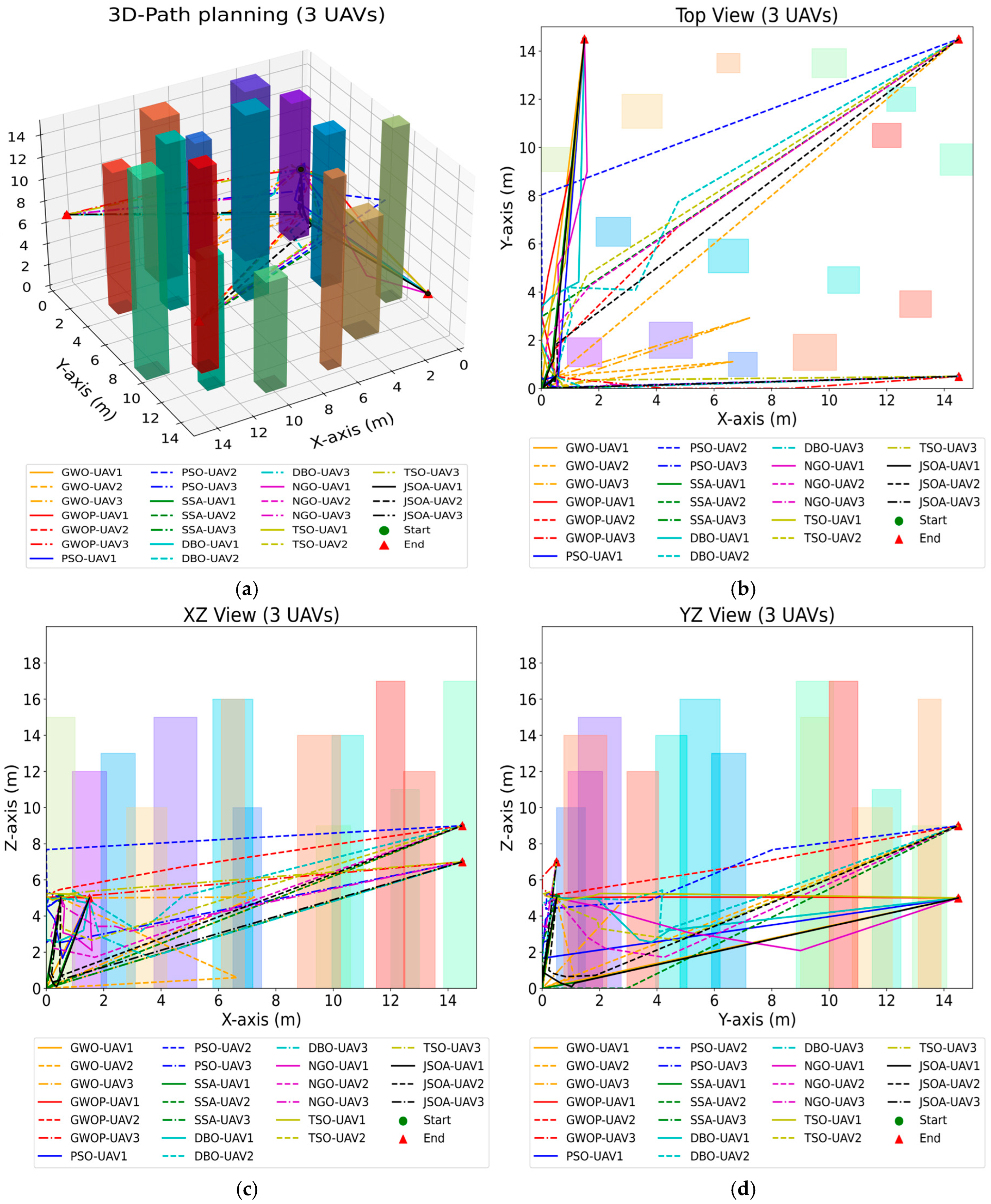 Drones 09 00671 g015