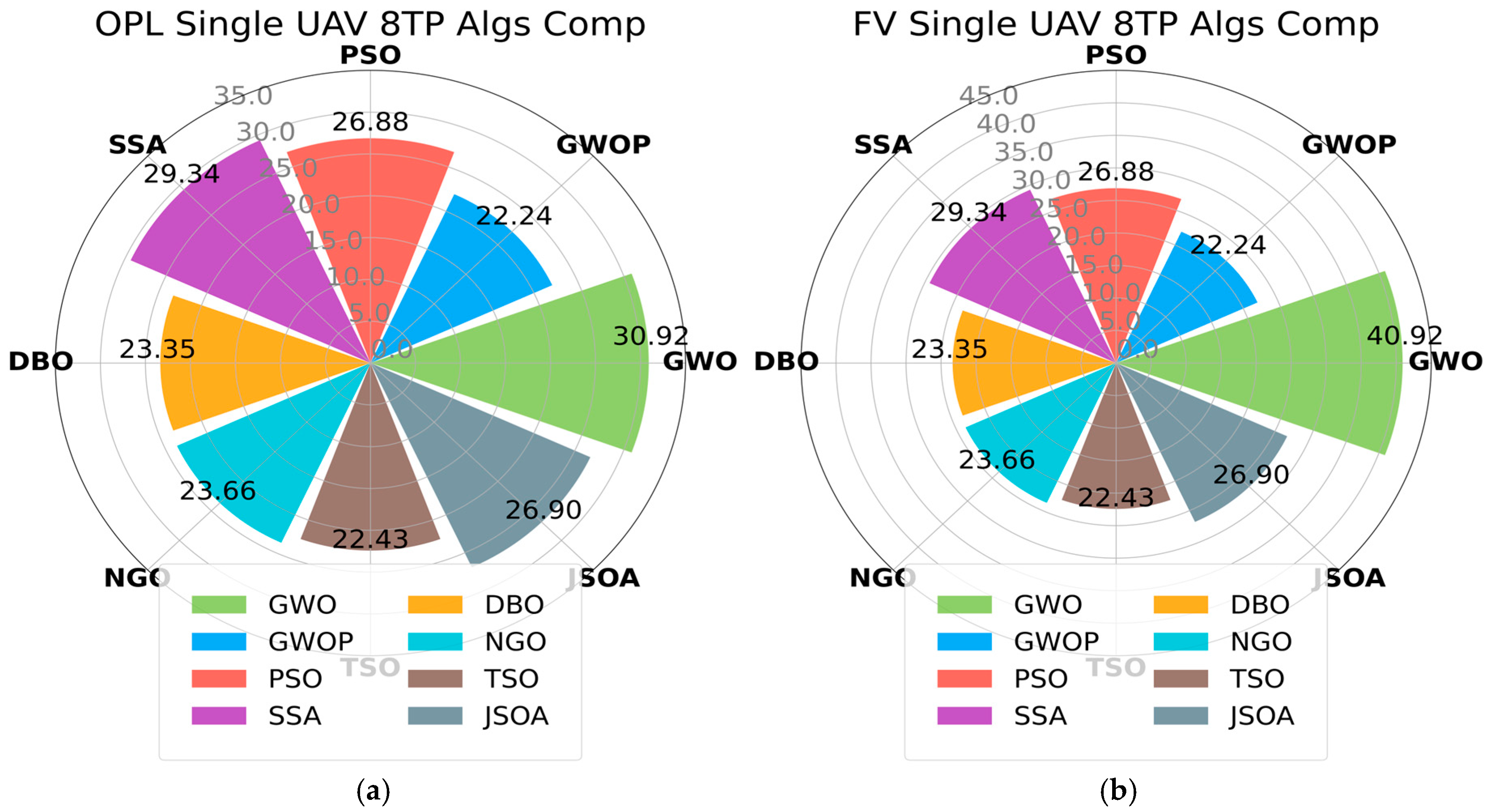 Drones 09 00671 g018