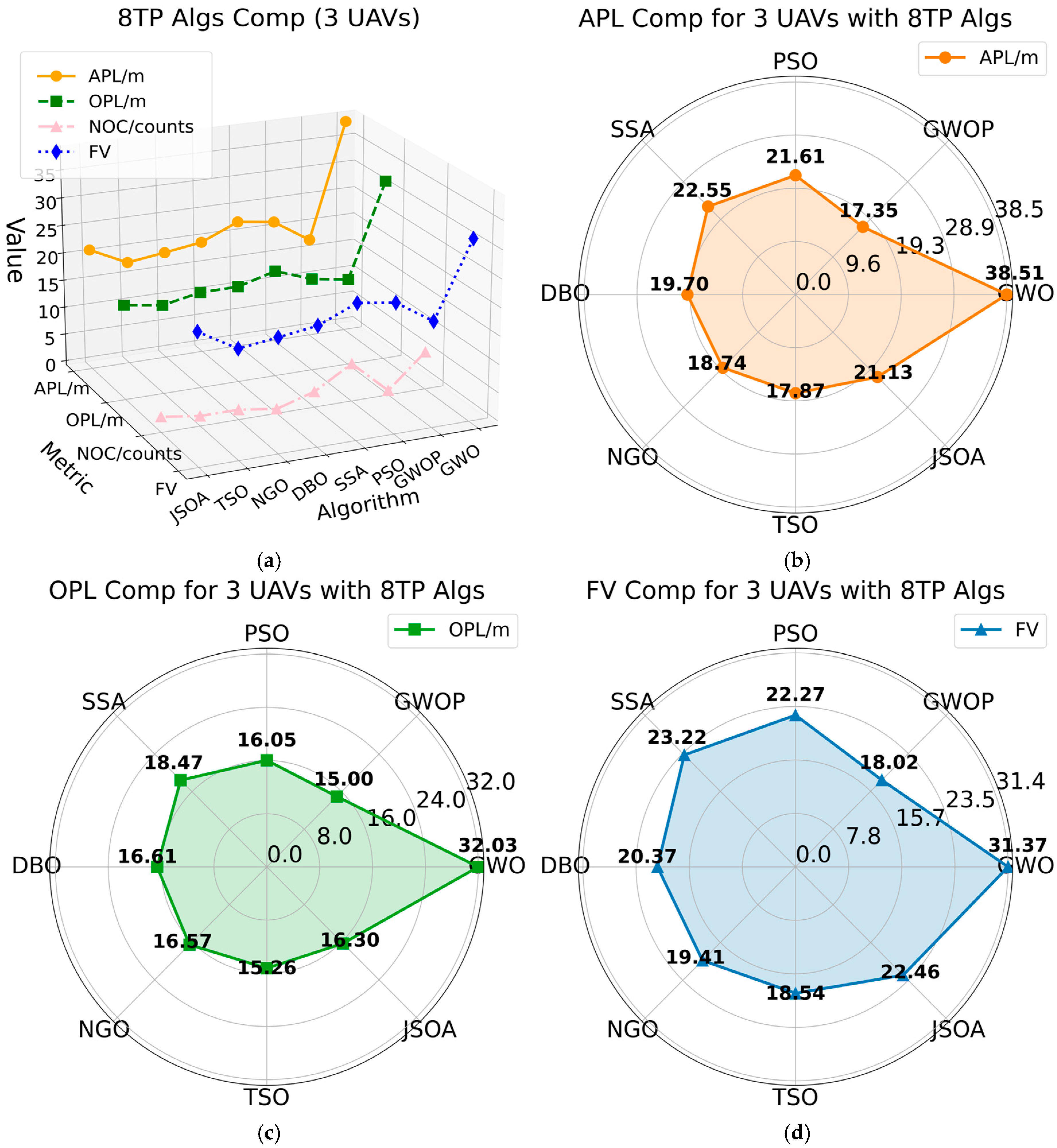 Drones 09 00671 g020