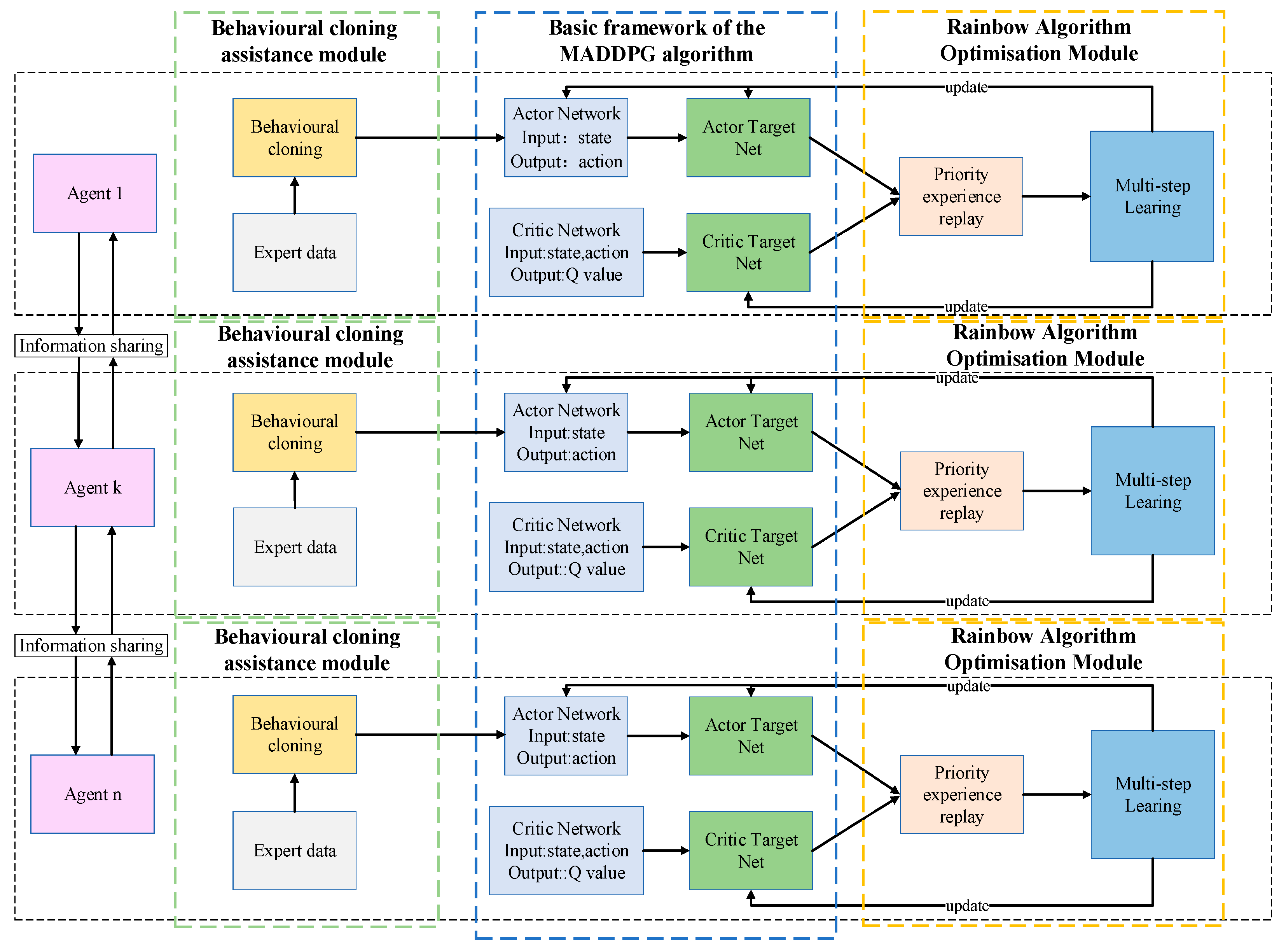 Drones 09 00673 g001 Drones 09 00673 g001