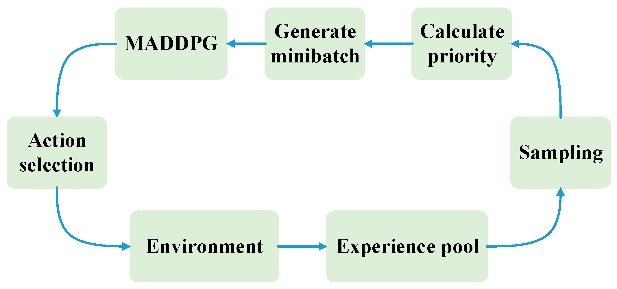 Drones 09 00673 g002 Drones 09 00673 g002