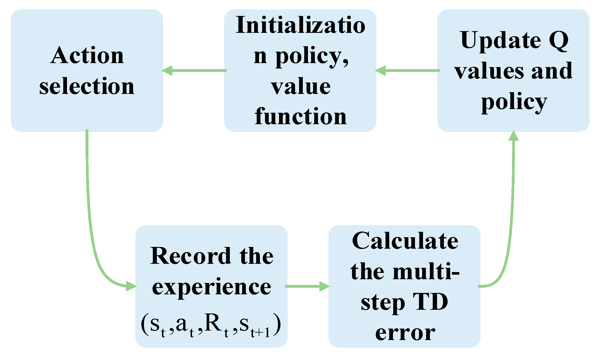 Drones 09 00673 g003 Drones 09 00673 g003