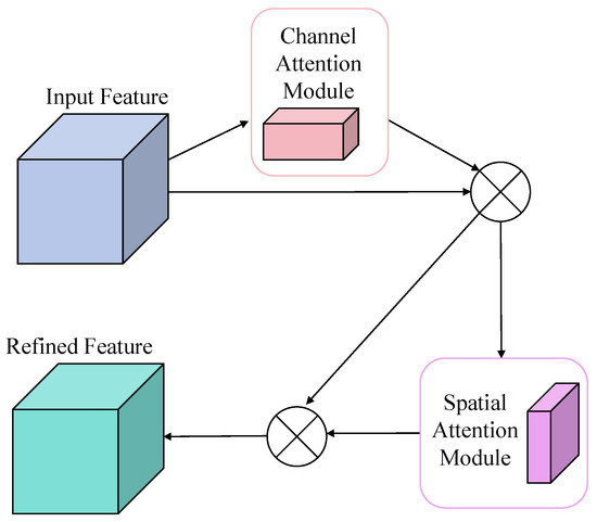 Visual-Based Dual Detection and Route Planning Method for UAV ...