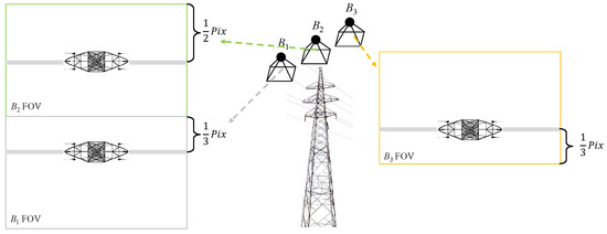 Visual-Based Dual Detection and Route Planning Method for UAV ...