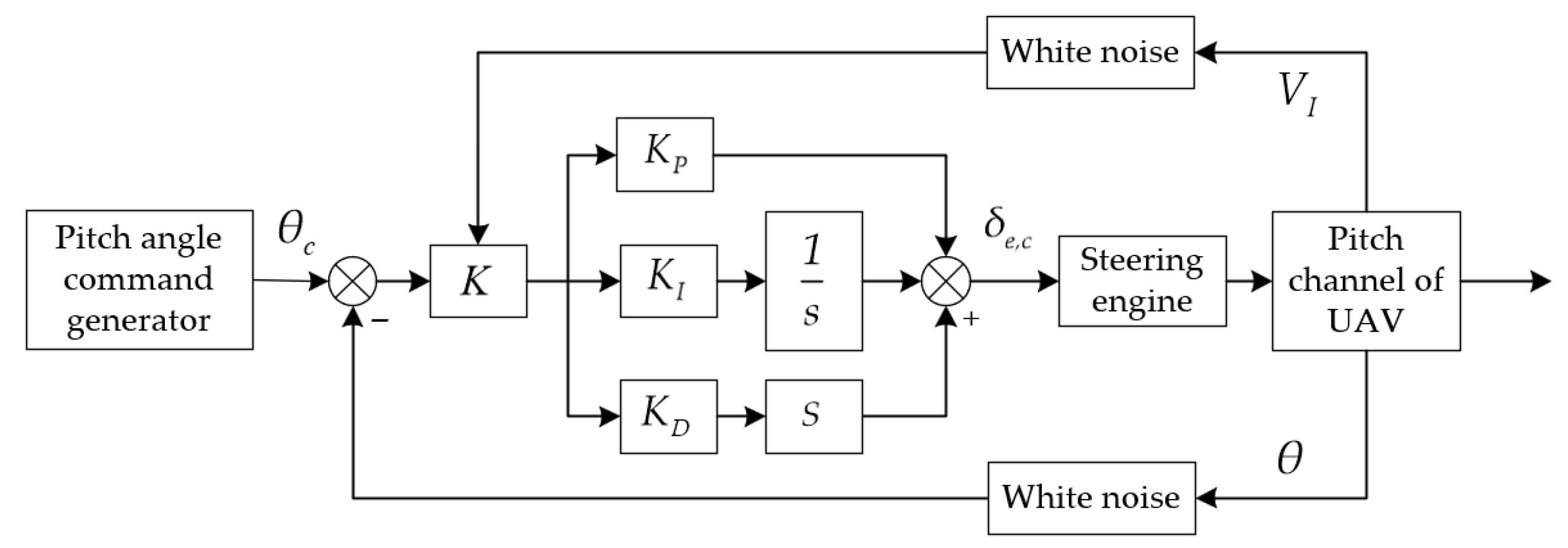 Drones 09 00679 g004