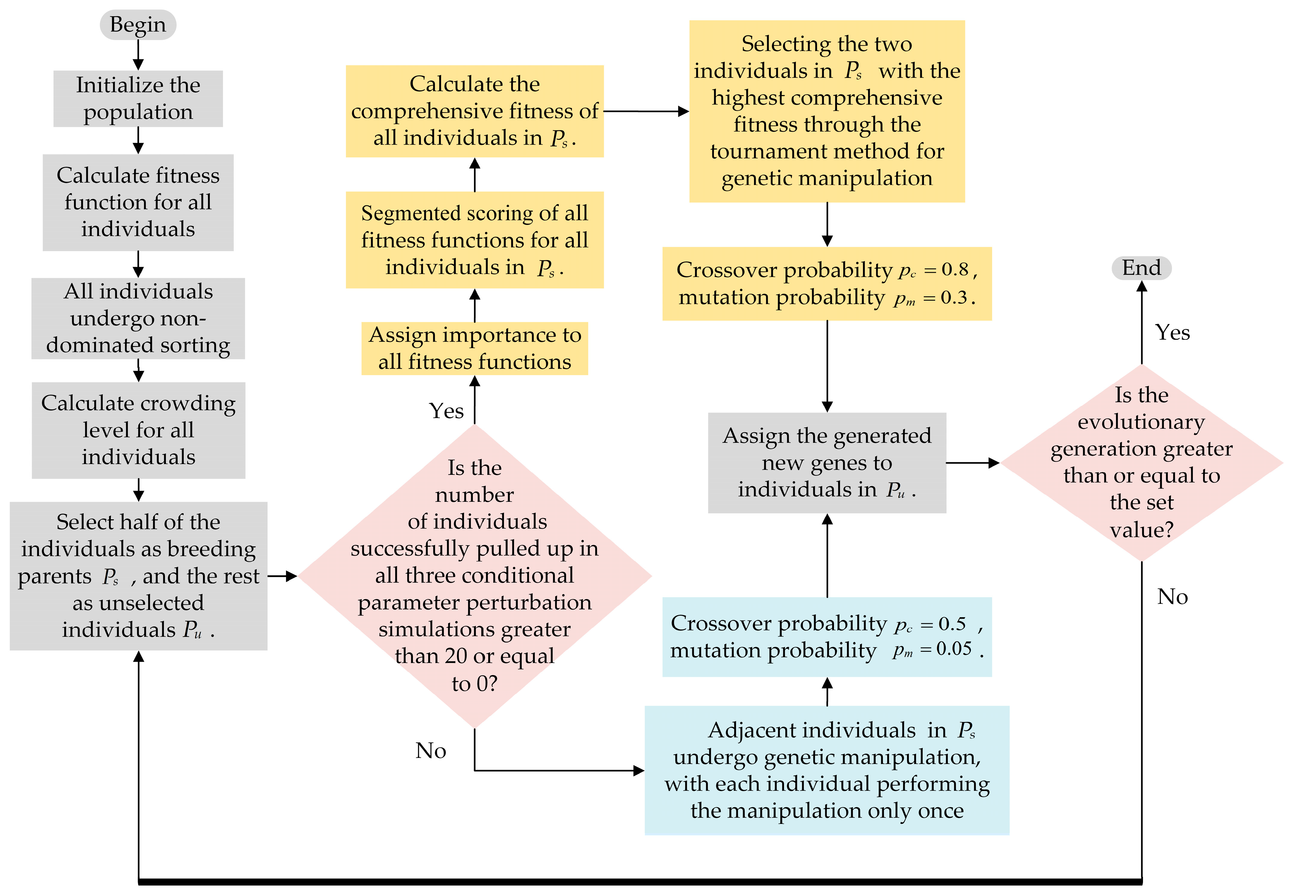 Drones 09 00679 g005