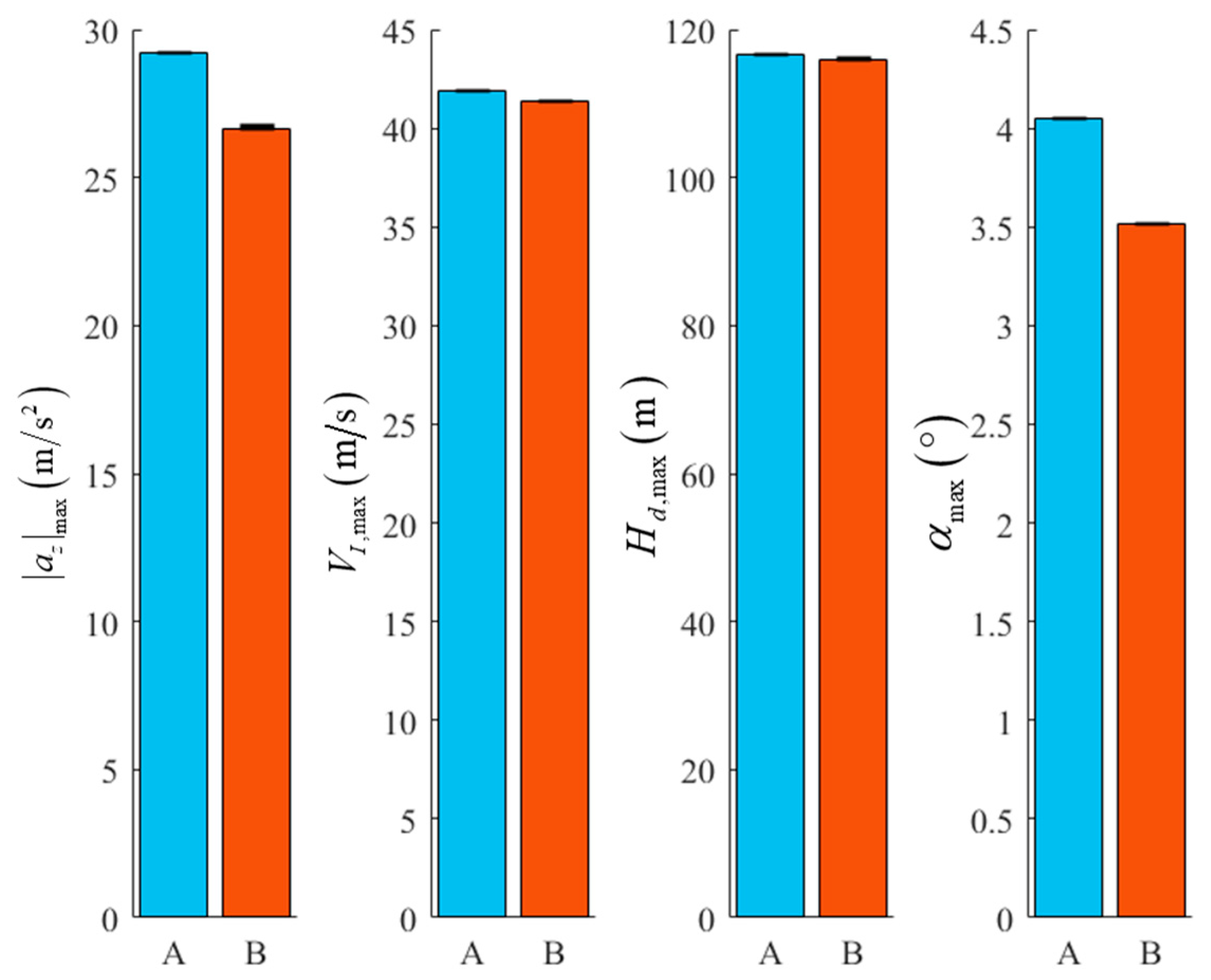 Drones 09 00679 g008