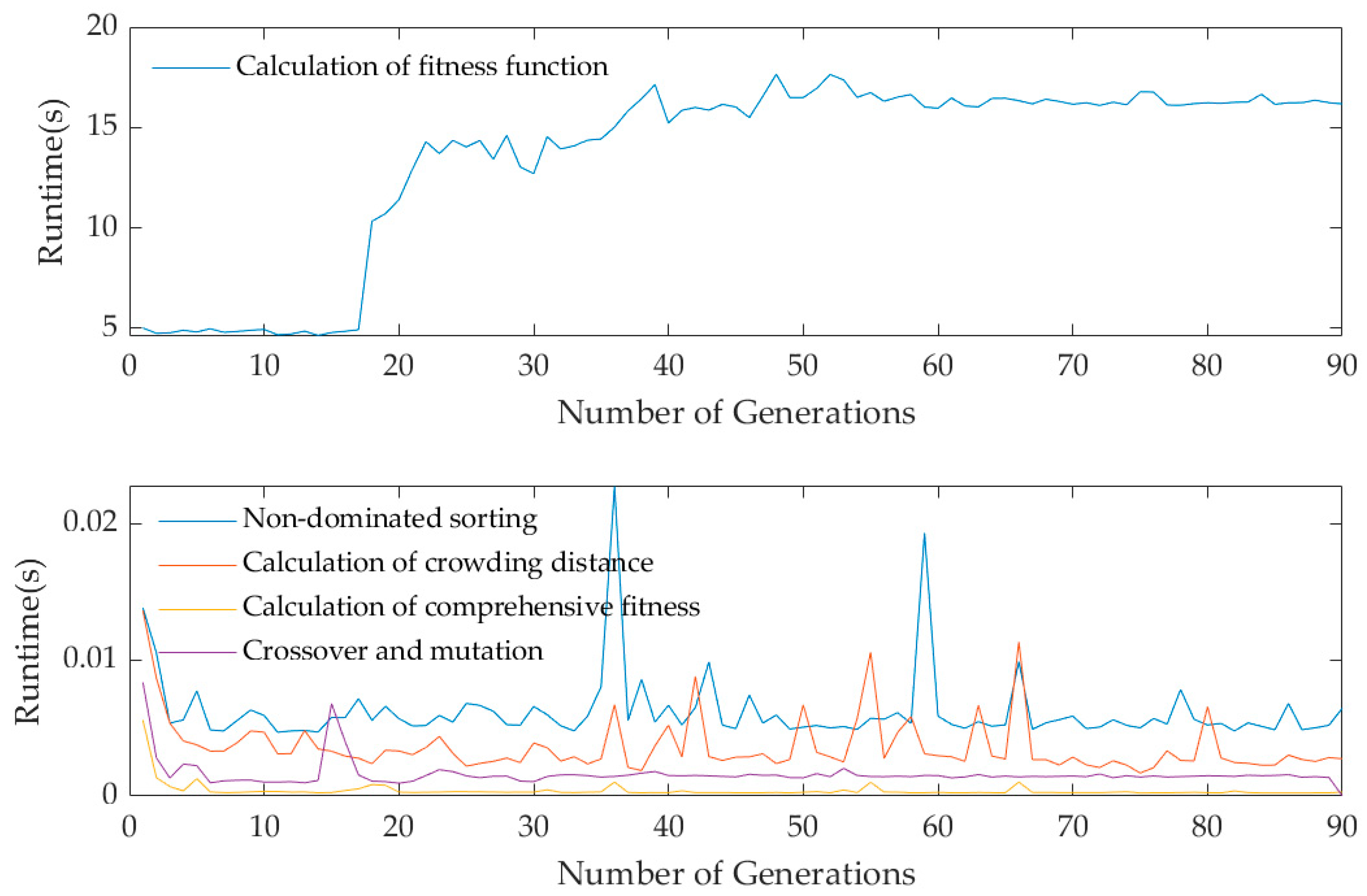 Drones 09 00679 g009