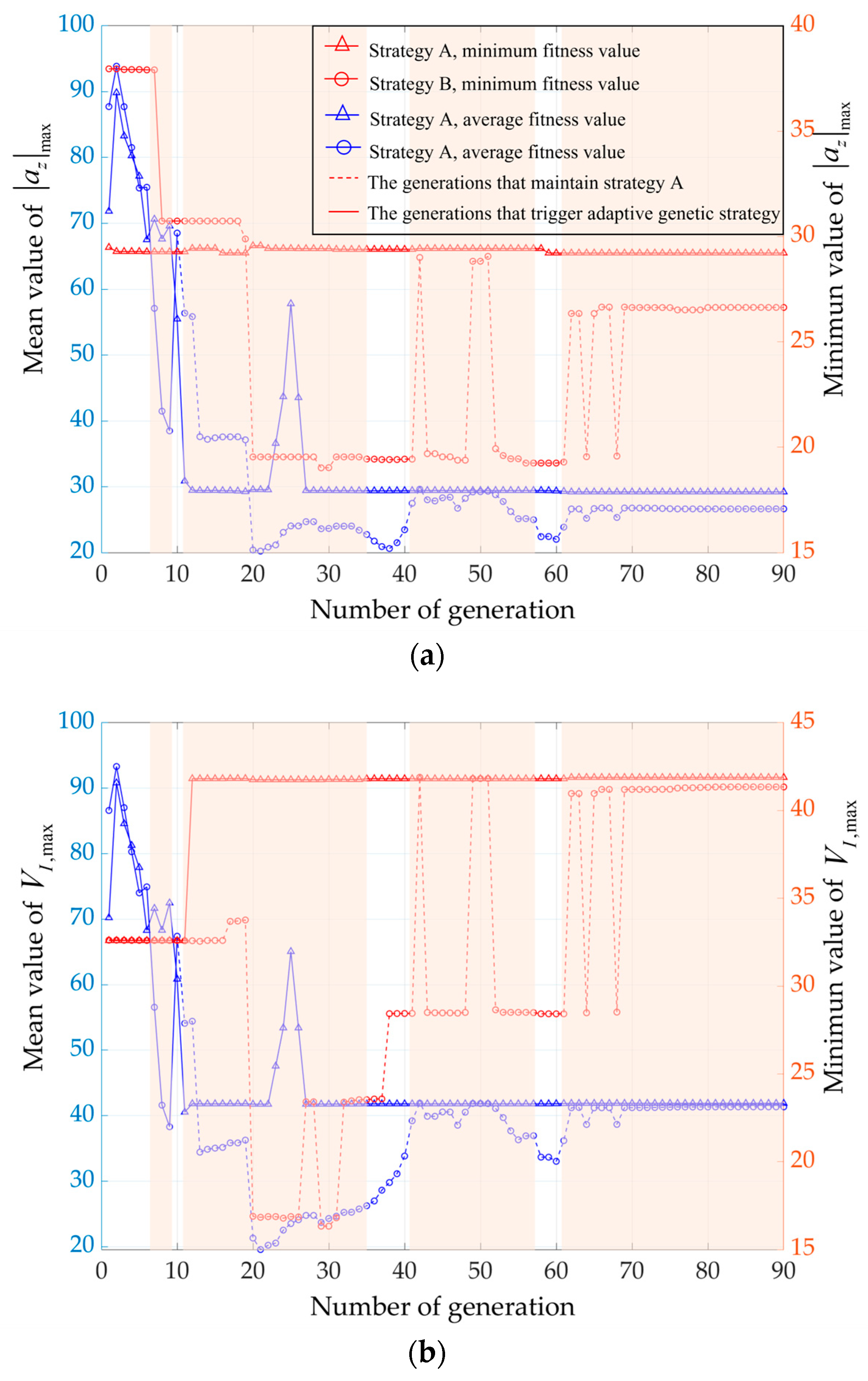 Drones 09 00679 g010a