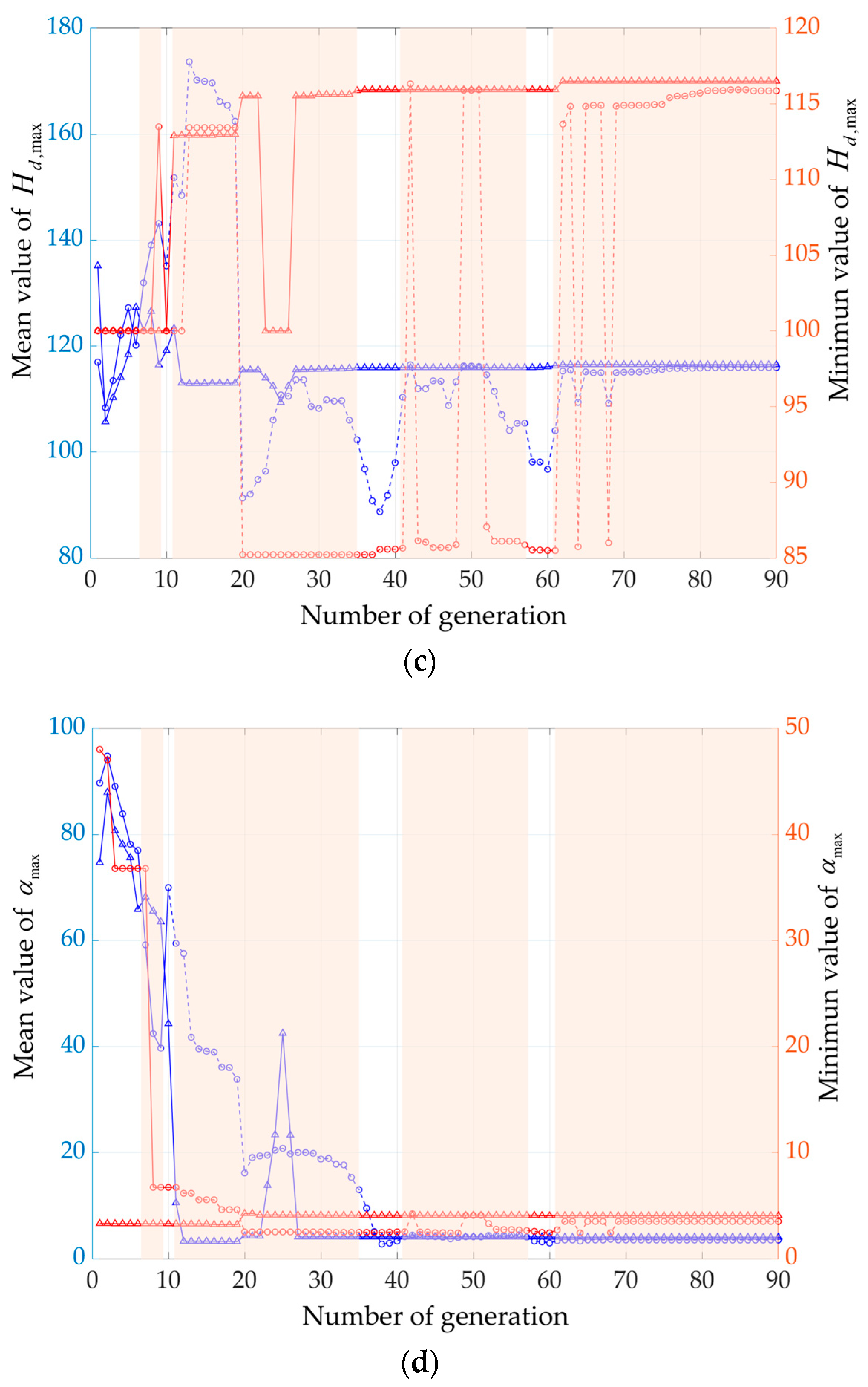 Drones 09 00679 g010b