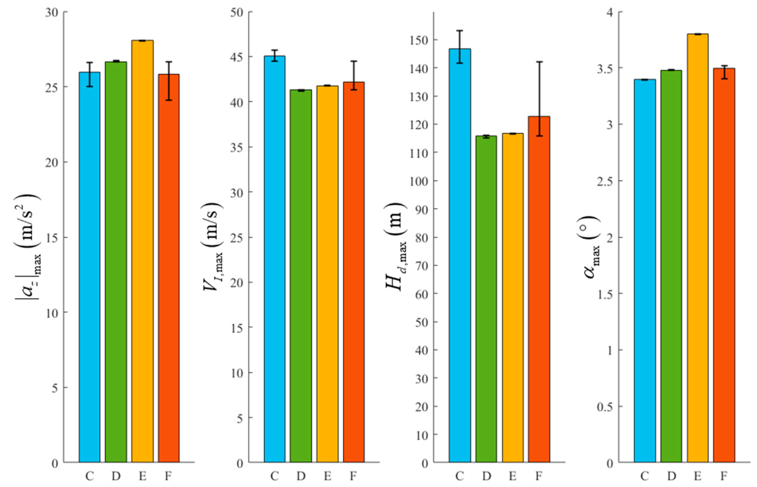 Drones 09 00679 g011