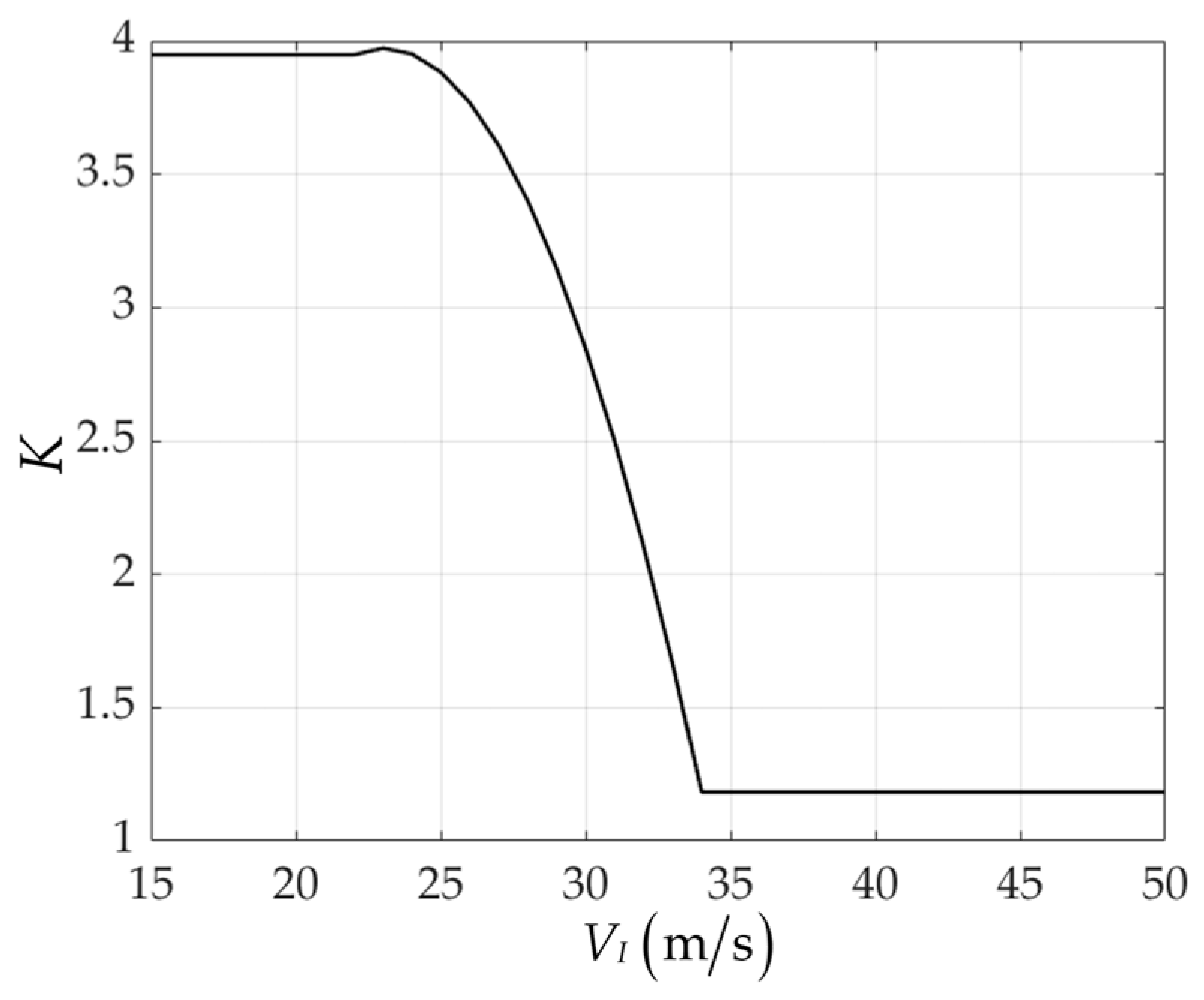 Drones 09 00679 g014