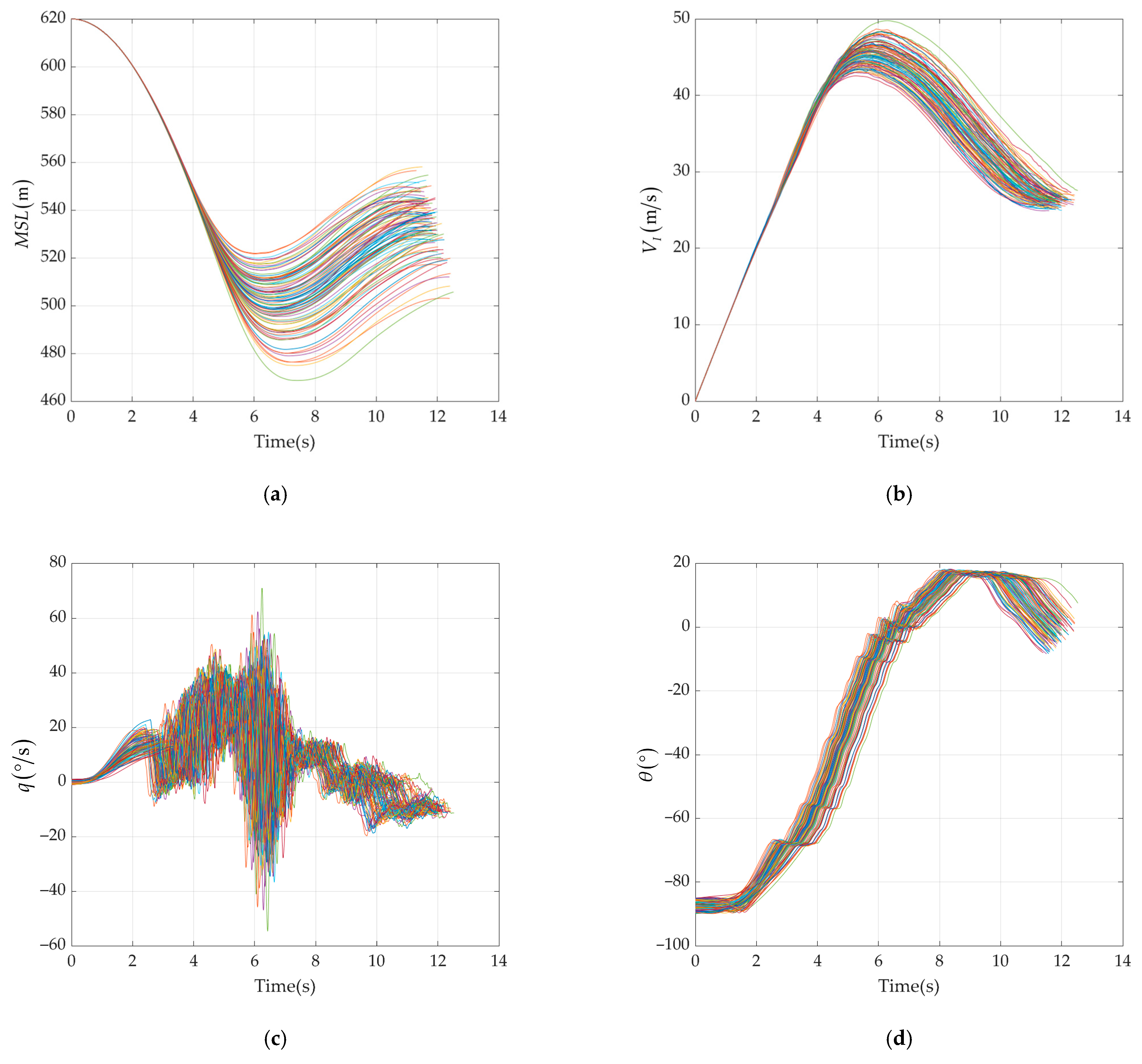 Drones 09 00679 g015a