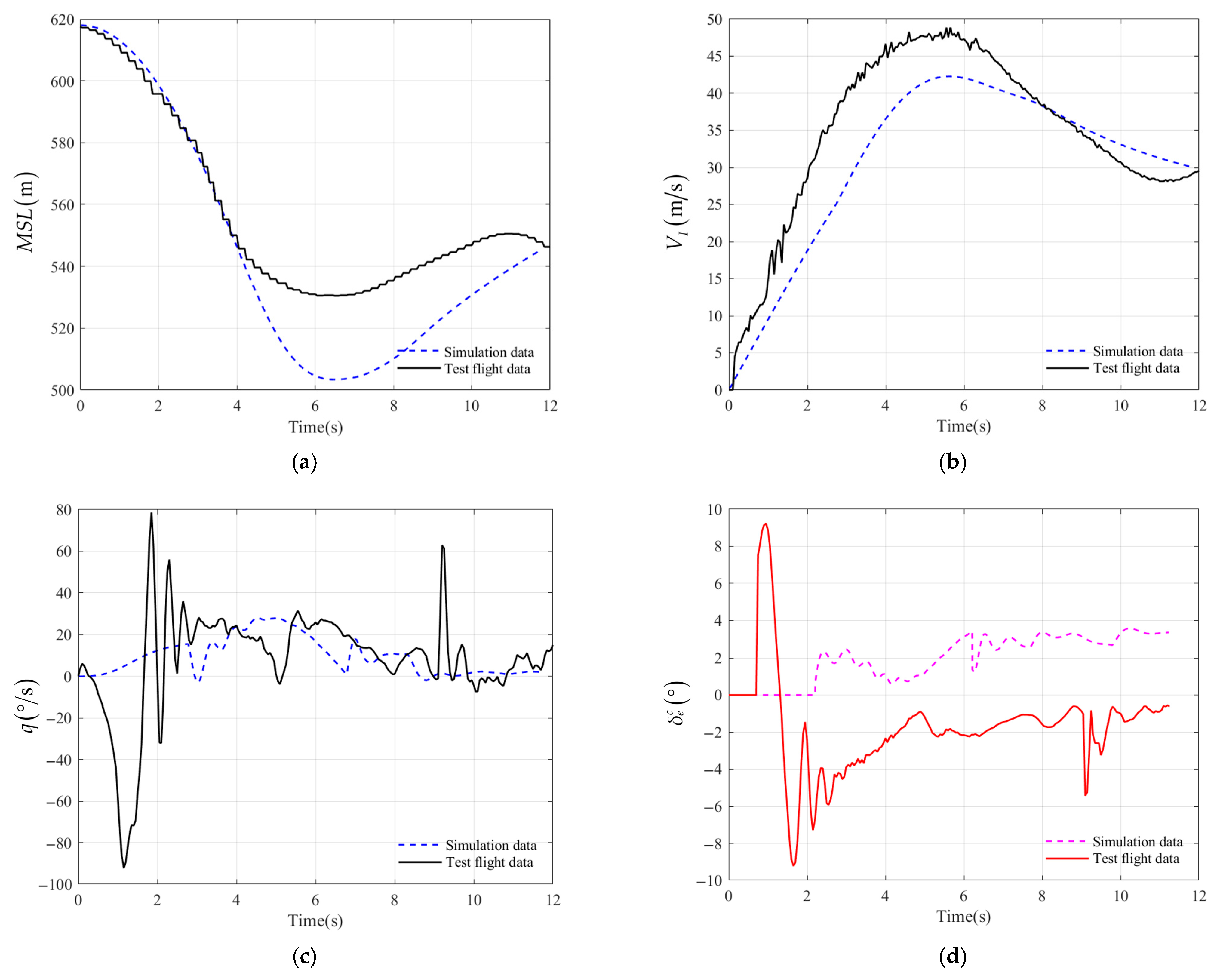 Drones 09 00679 g016a