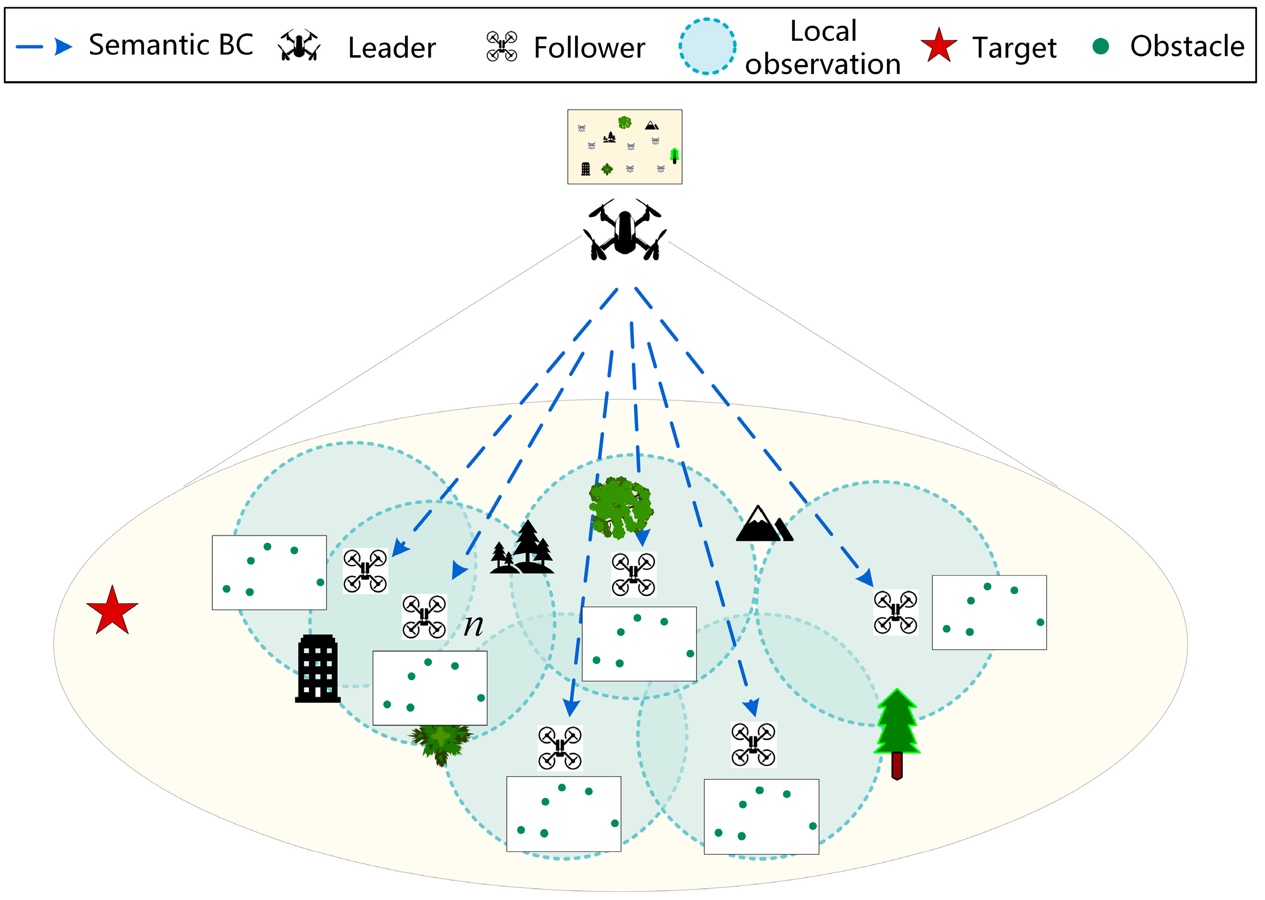 Drones 09 00681 g001
