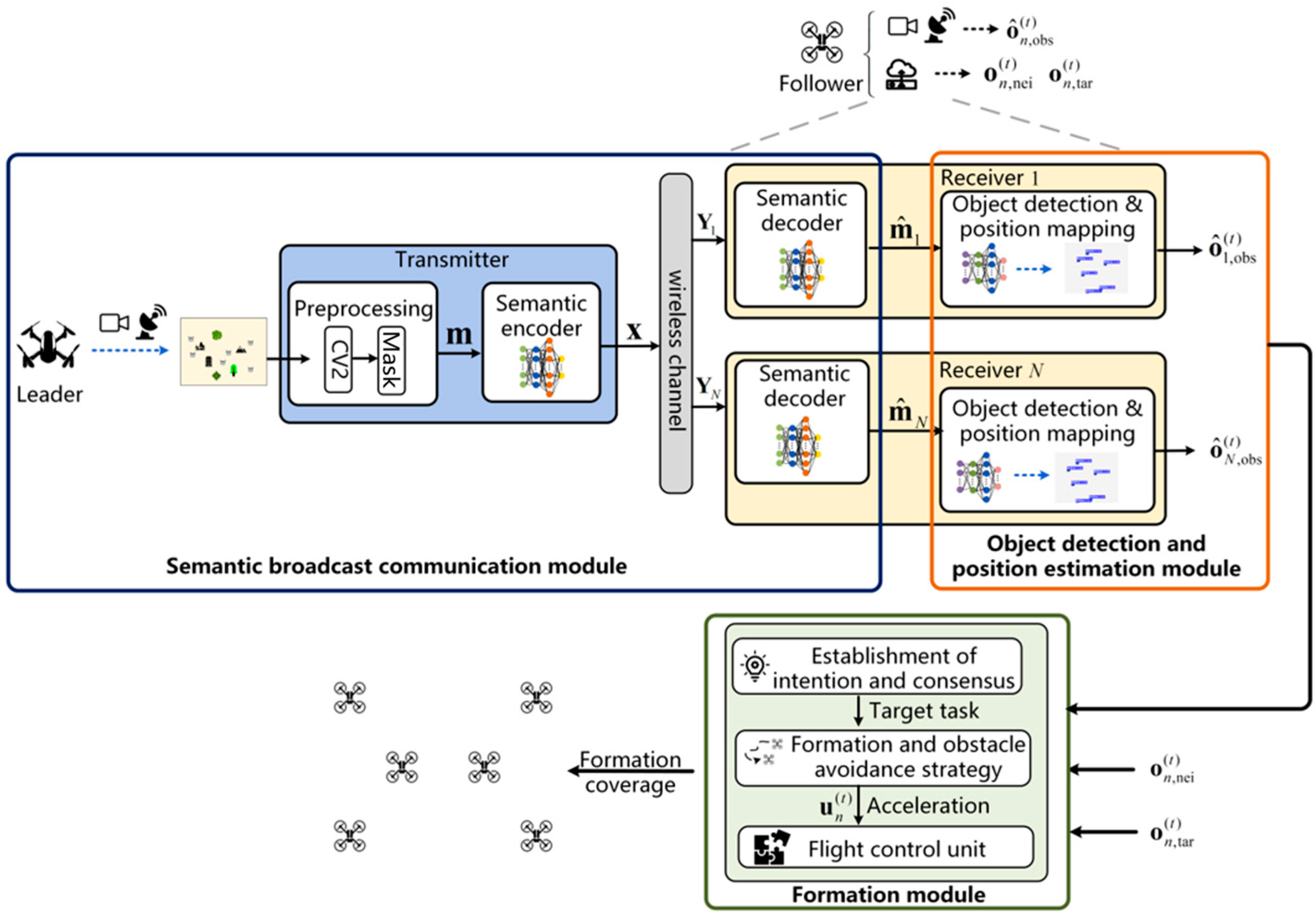 Drones 09 00681 g003