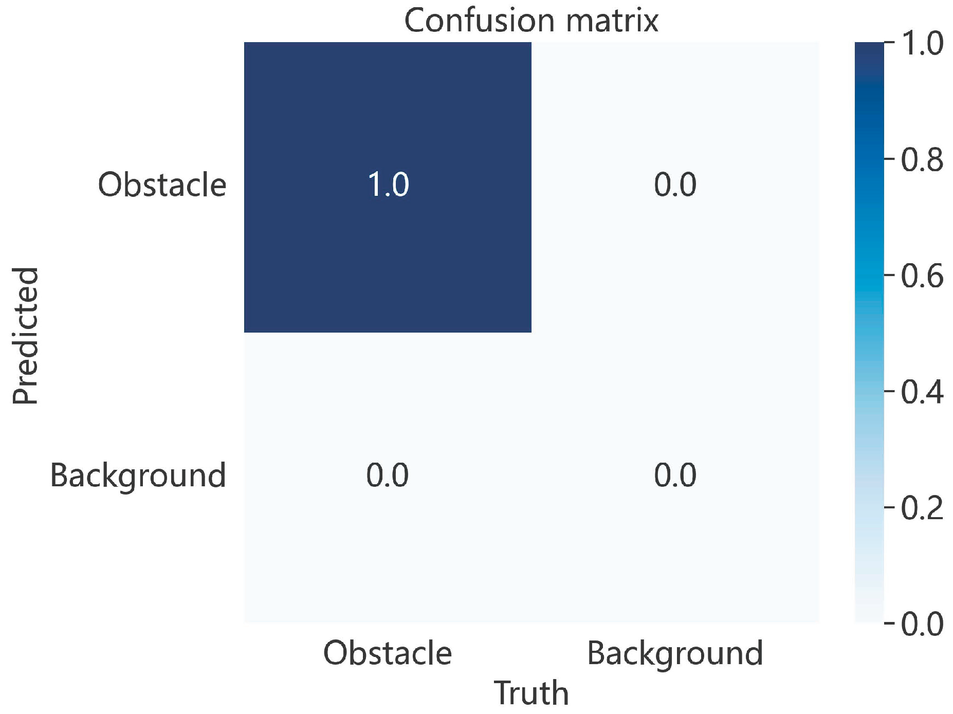 Drones 09 00681 g010